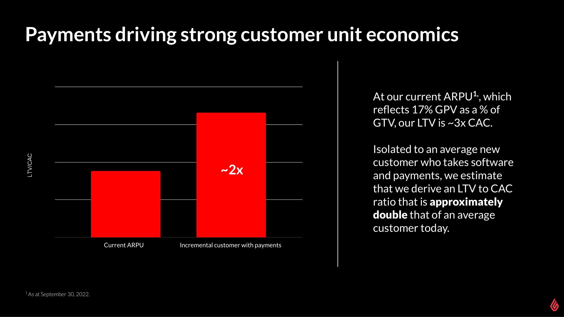 payments driving strong customer unit economics | Lightspeed