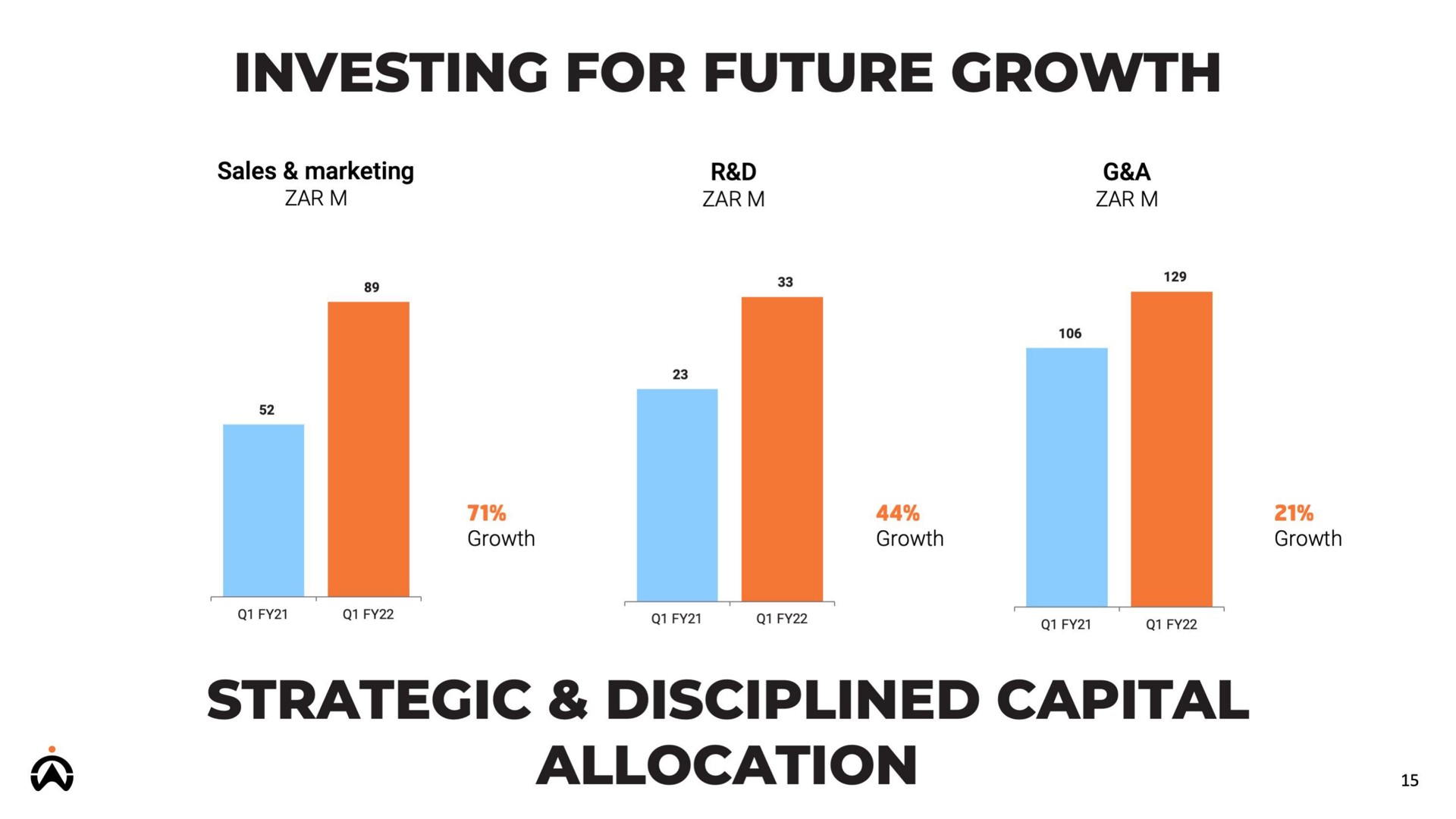 investing for future growth strategic disciplined capital allocation i | Karooooo