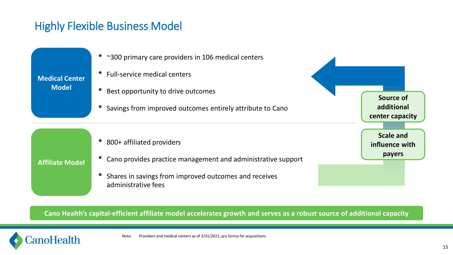 highly flexible business model | Cano Health