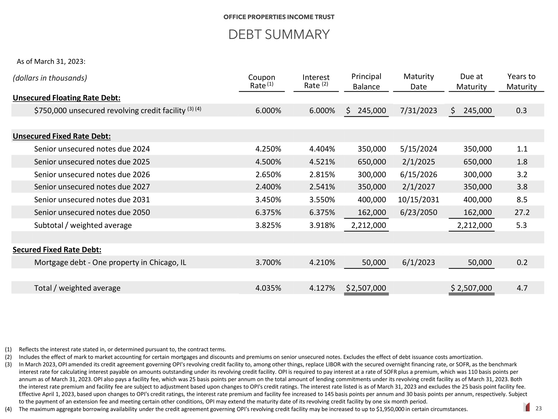 debt summary | Office Properties Income Trust