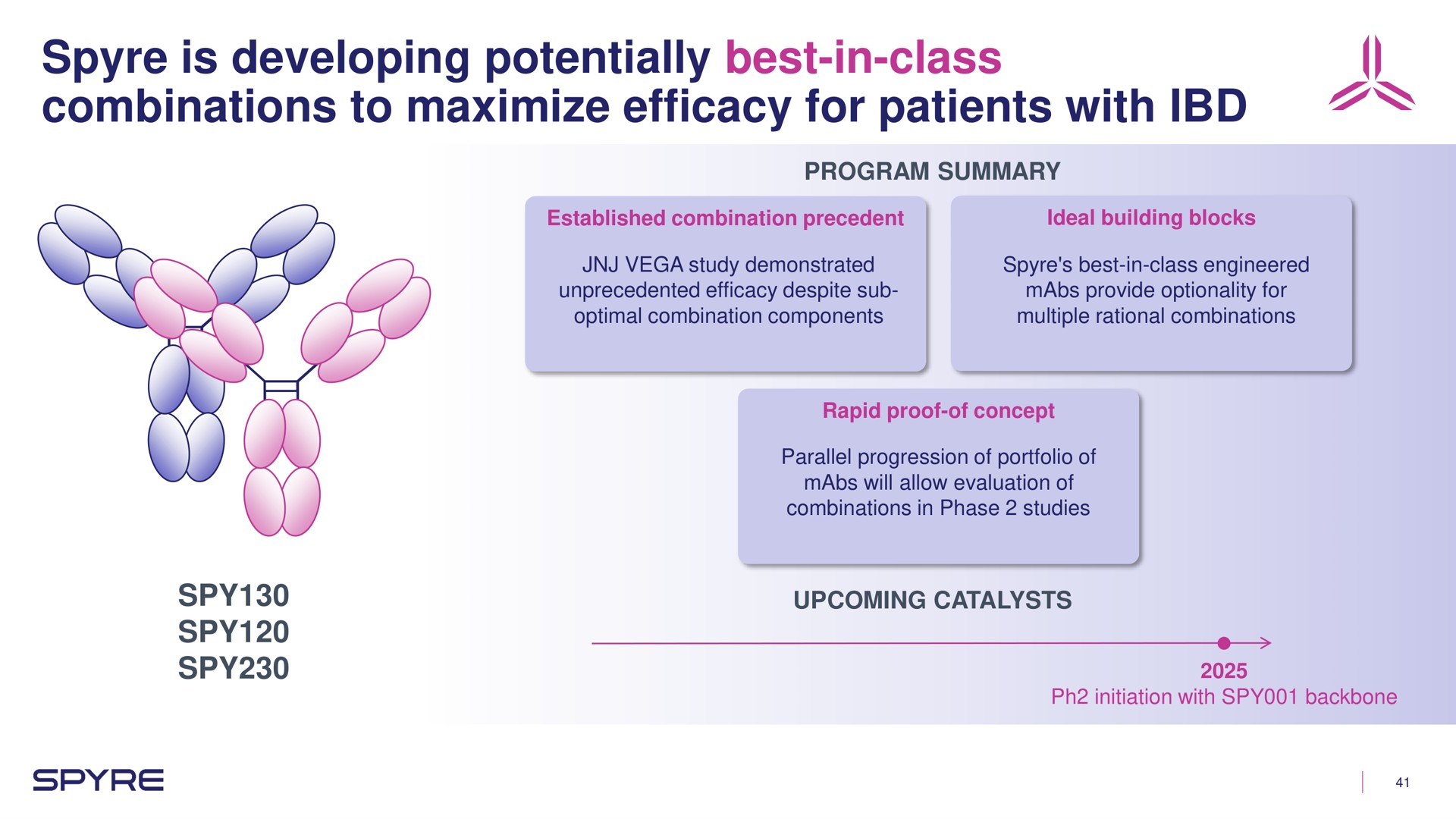 is developing potentially best in class combinations to maximize efficacy for patients with | Aeglea BioTherapeutics