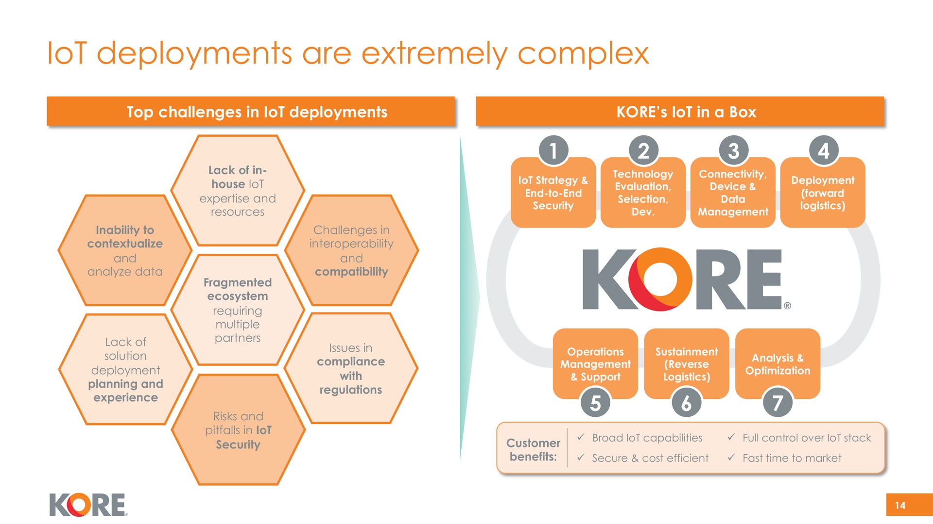deployments are extremely complex kore | Kore