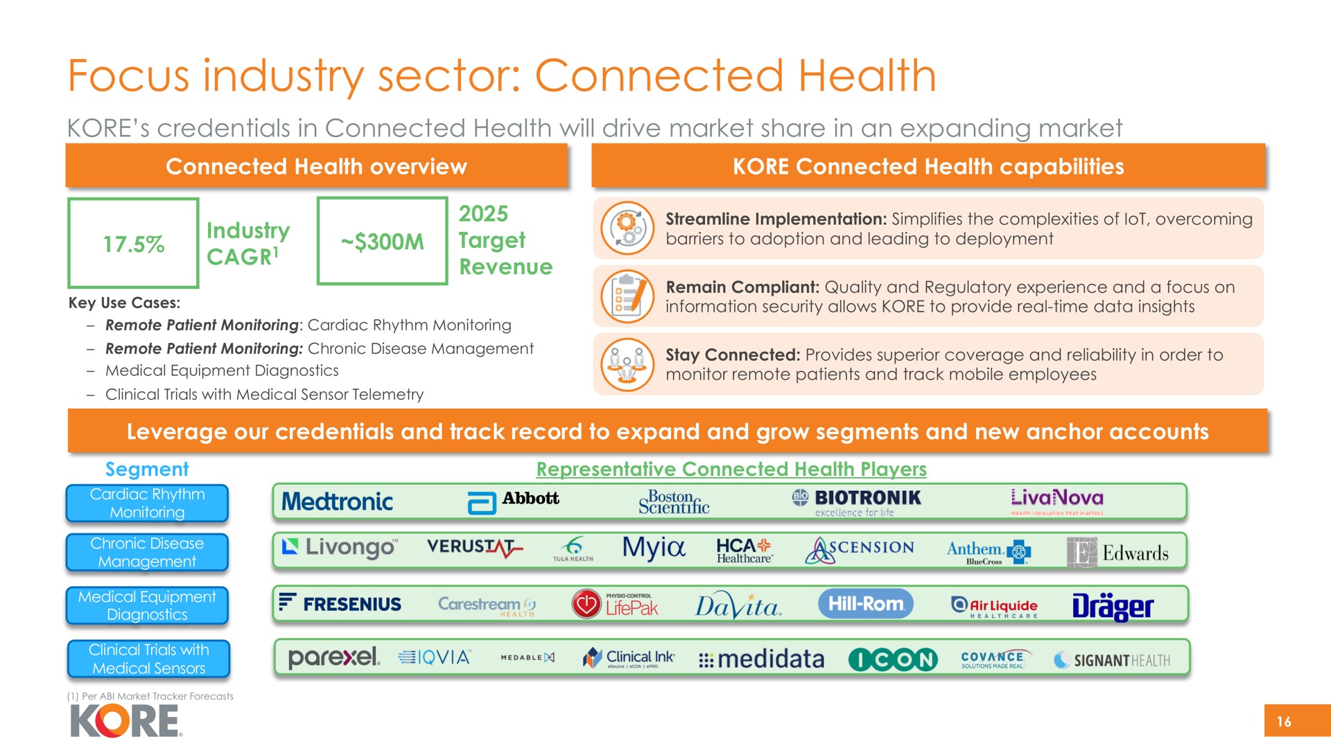 focus industry sector connected health abet site ree kore | Kore