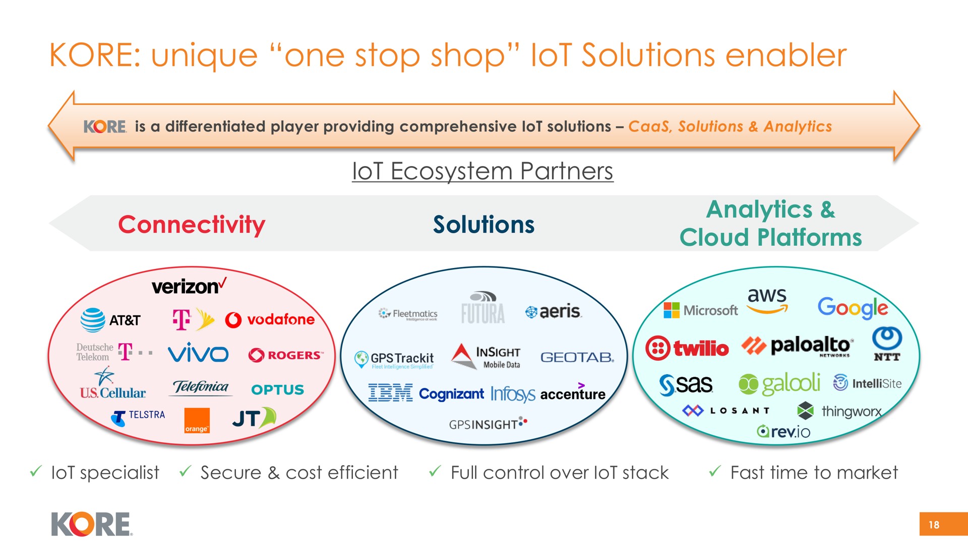 kore unique one stop shop solutions enabler ecosystem partners connectivity solutions analytics cloud platforms lot | Kore