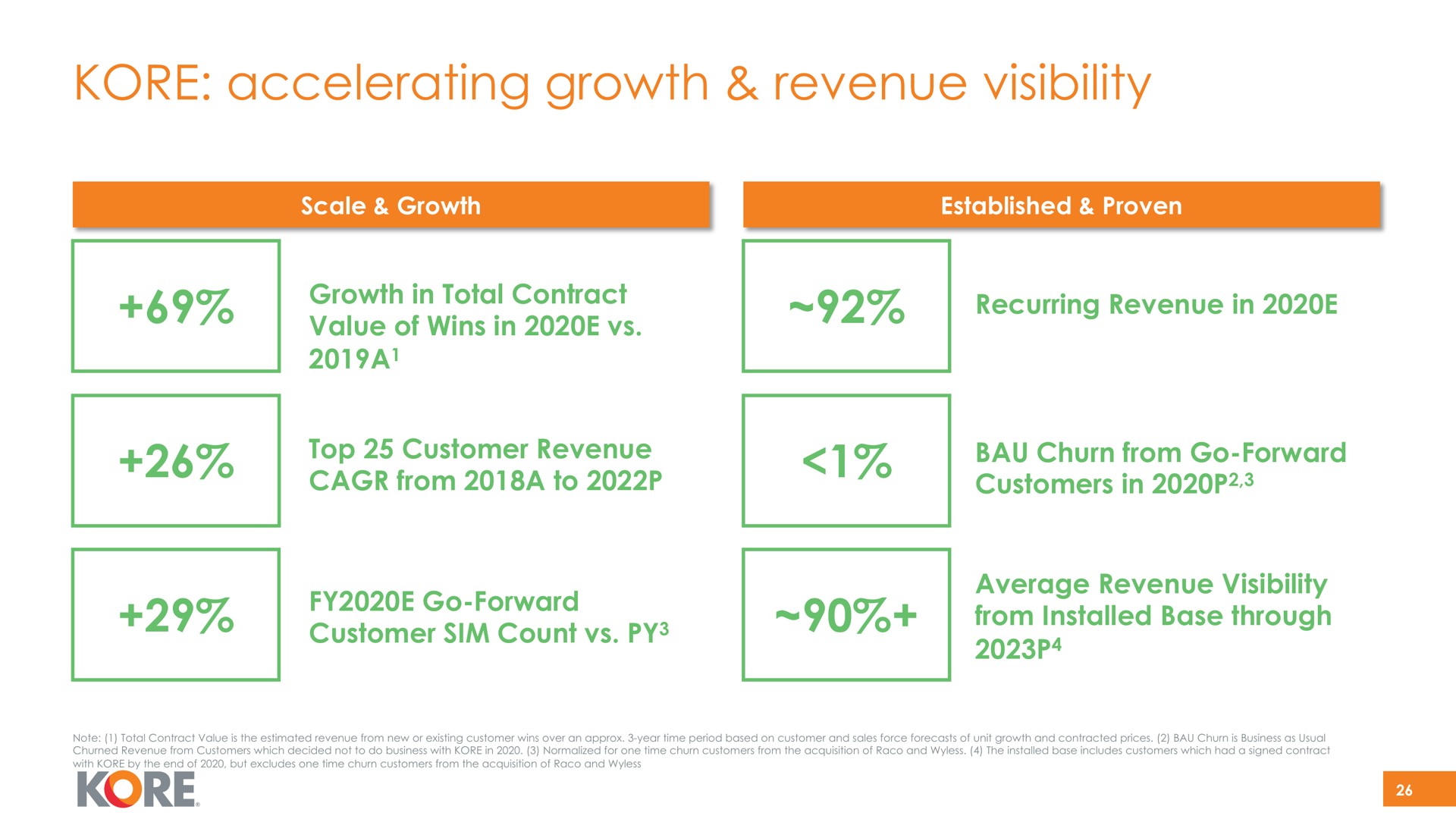 kore accelerating growth revenue visibility scale growth customer count base through | Kore