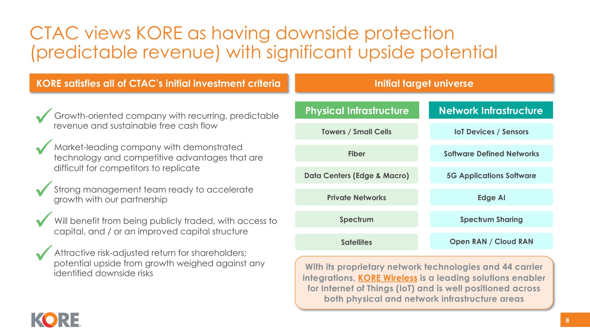 views kore as having downside protection predictable revenue with significant upside potential | Kore