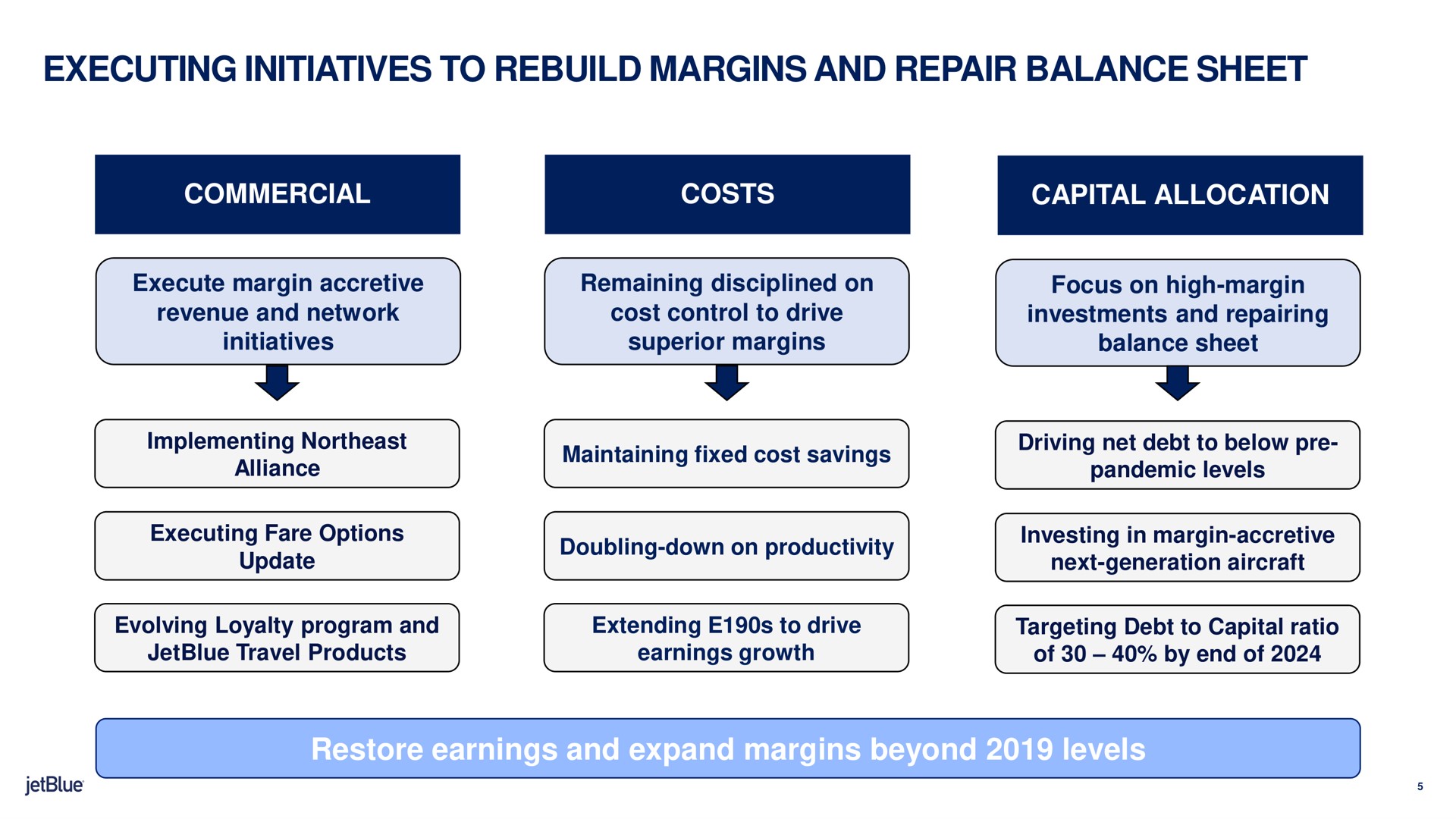executing initiatives to rebuild margins and repair balance sheet commercial costs capital allocation restore earnings and expand margins beyond levels | jetBlue
