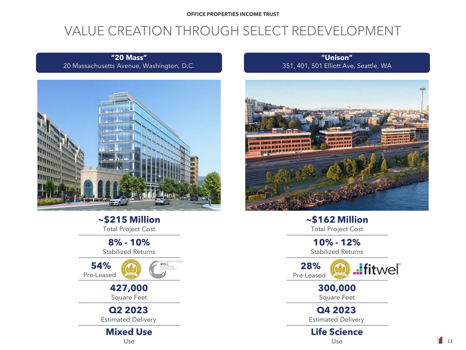 value creation through select redevelopment million mixed use million life science | Office Properties Income Trust