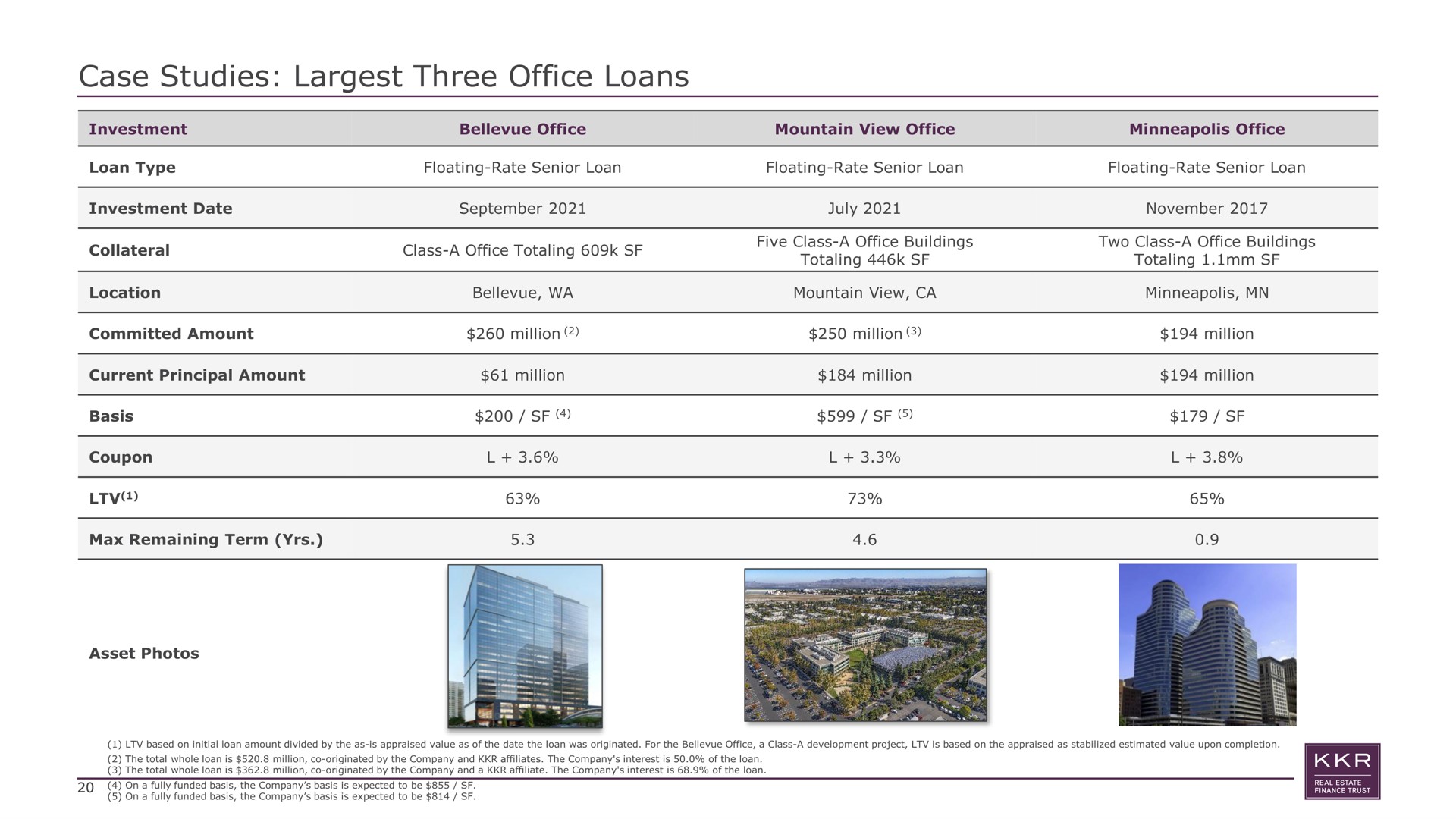 case studies three office loans | KKR Real Estate Finance Trust