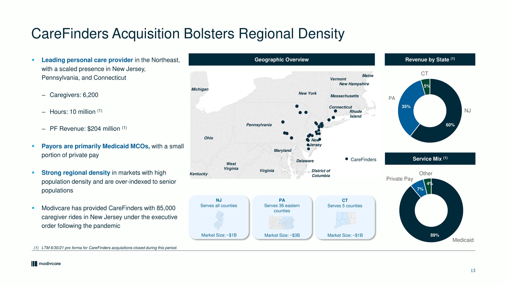 acquisition bolsters regional density | ModivCare