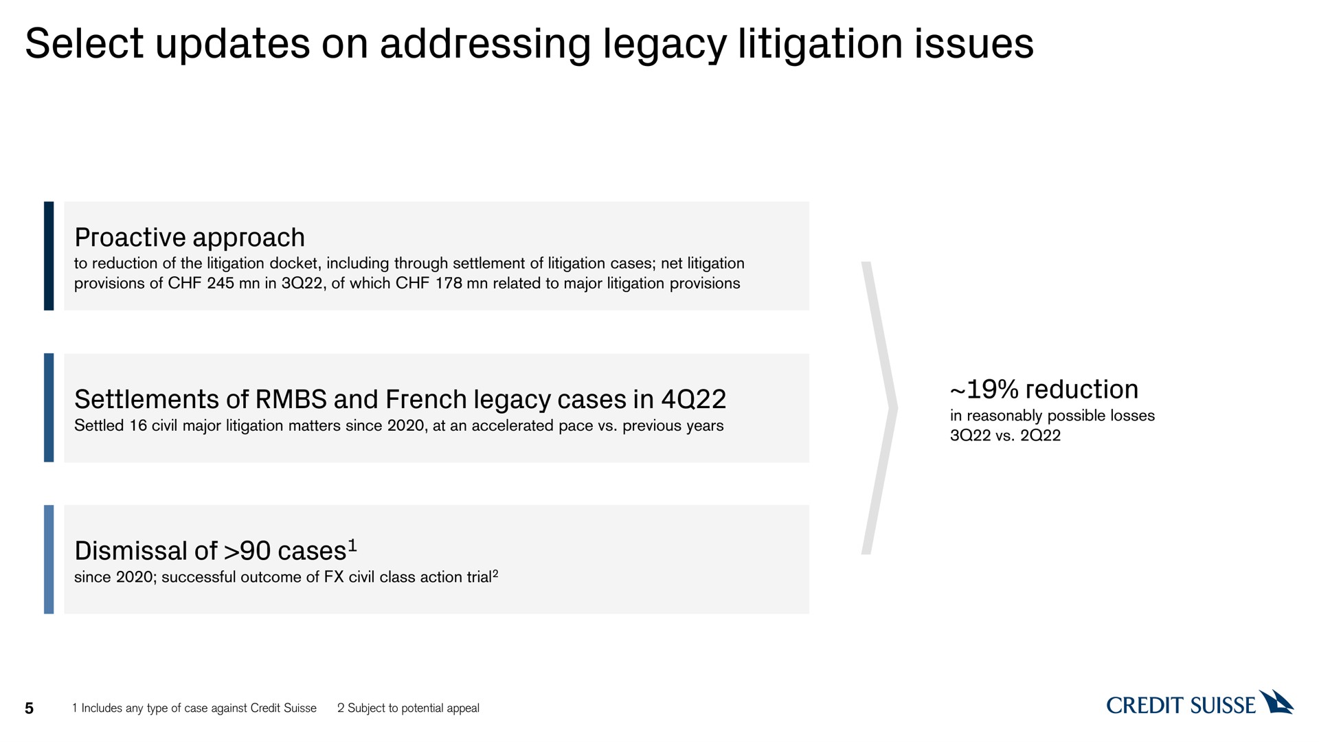 select updates on addressing legacy litigation issues approach settlements of and legacy cases in reduction dismissal of cases | Credit Suisse