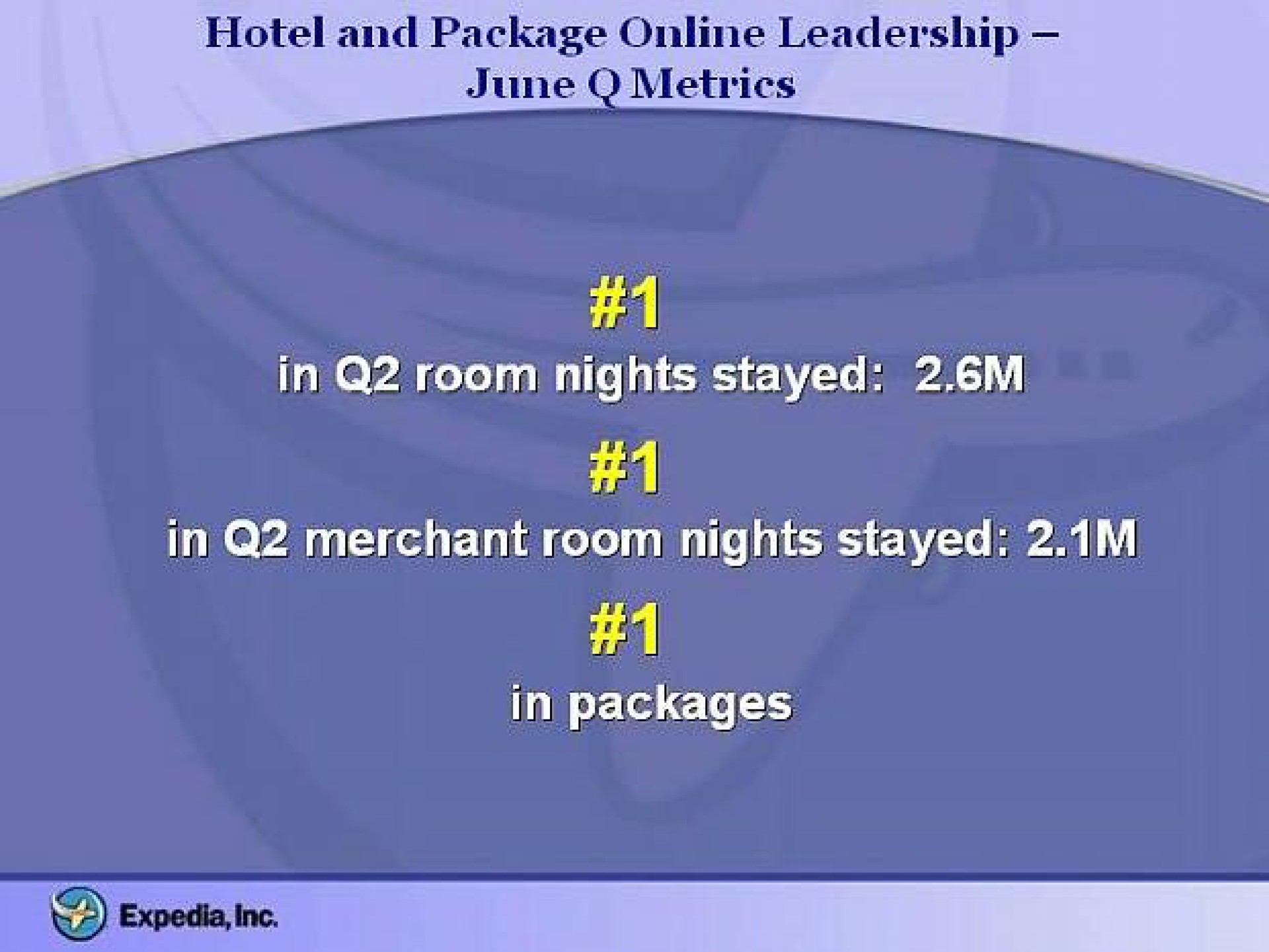 hotel and package leadership june metrics in room nights stayed in merchant room nights stayed in packages | Expedia