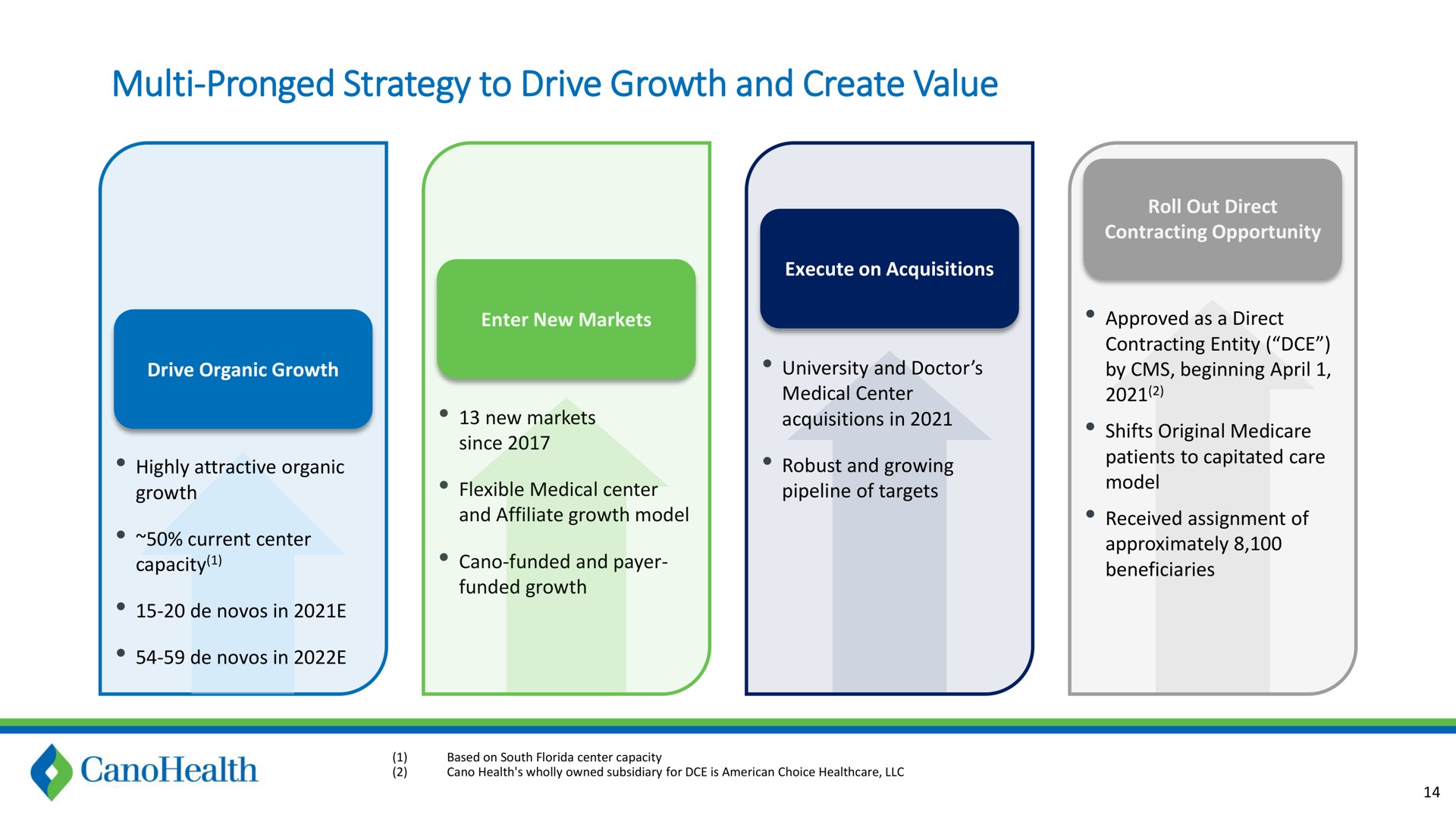 pronged strategy to drive growth and create value | Cano Health