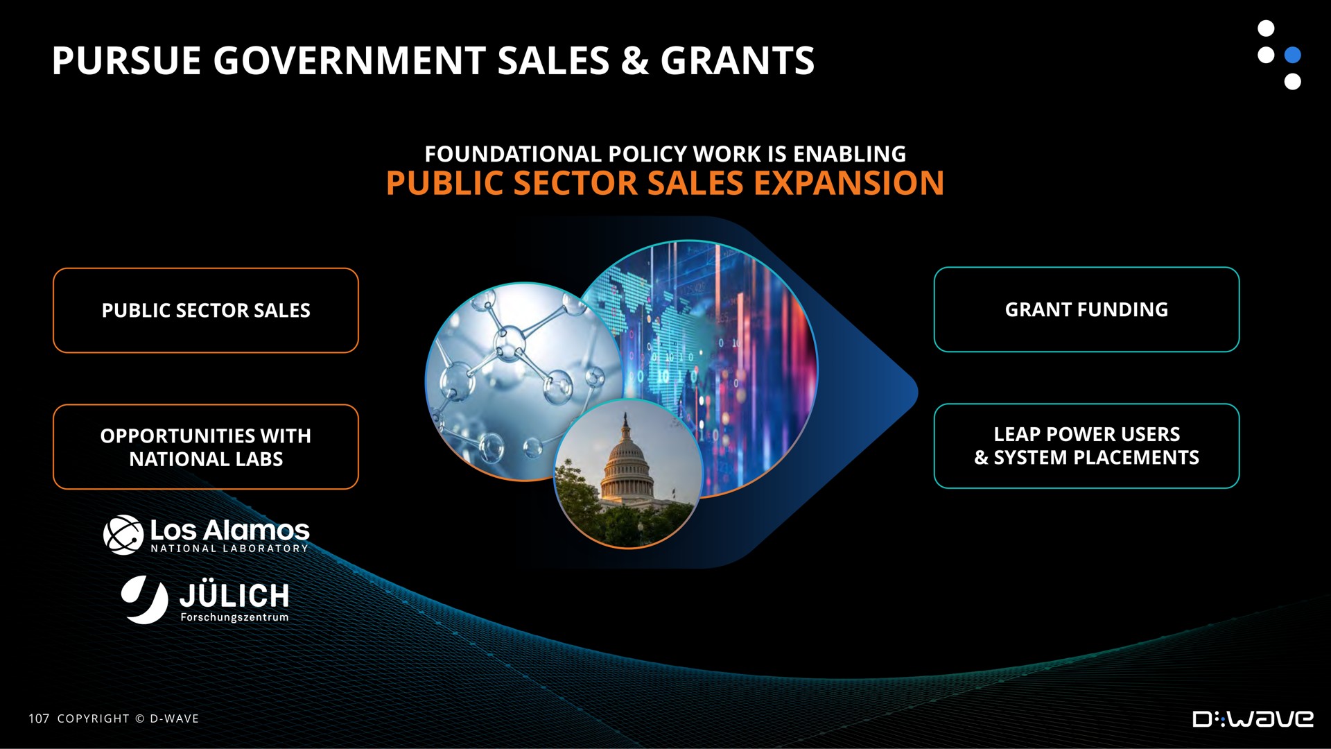 pursue government sales grants alamos | D-Wave