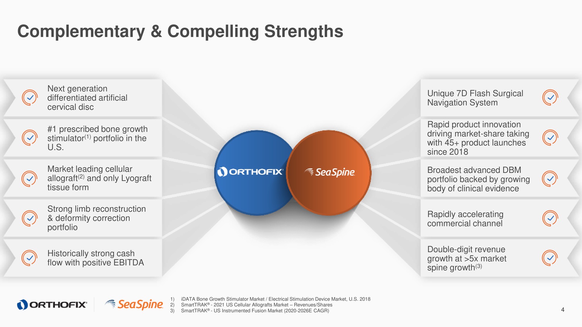 complementary compelling strengths | Orthofix
