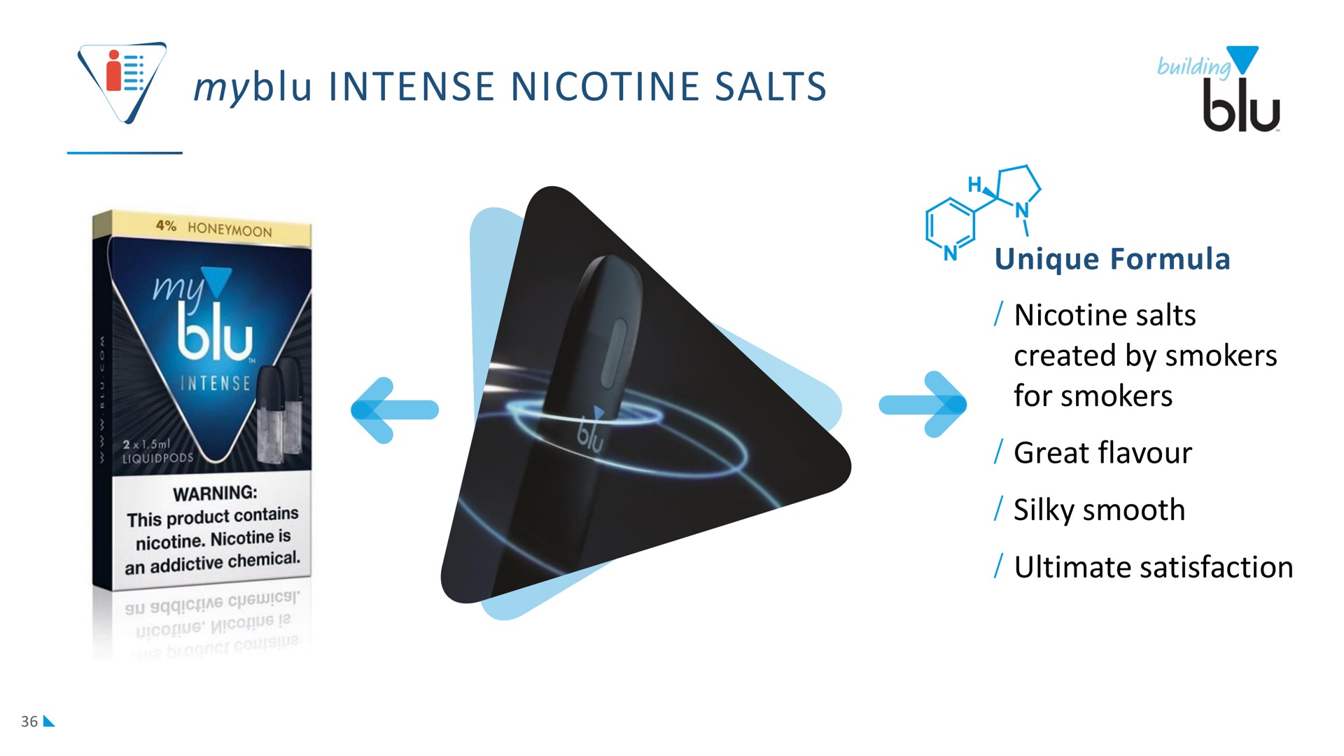 intense nicotine salts | Imperial Brands