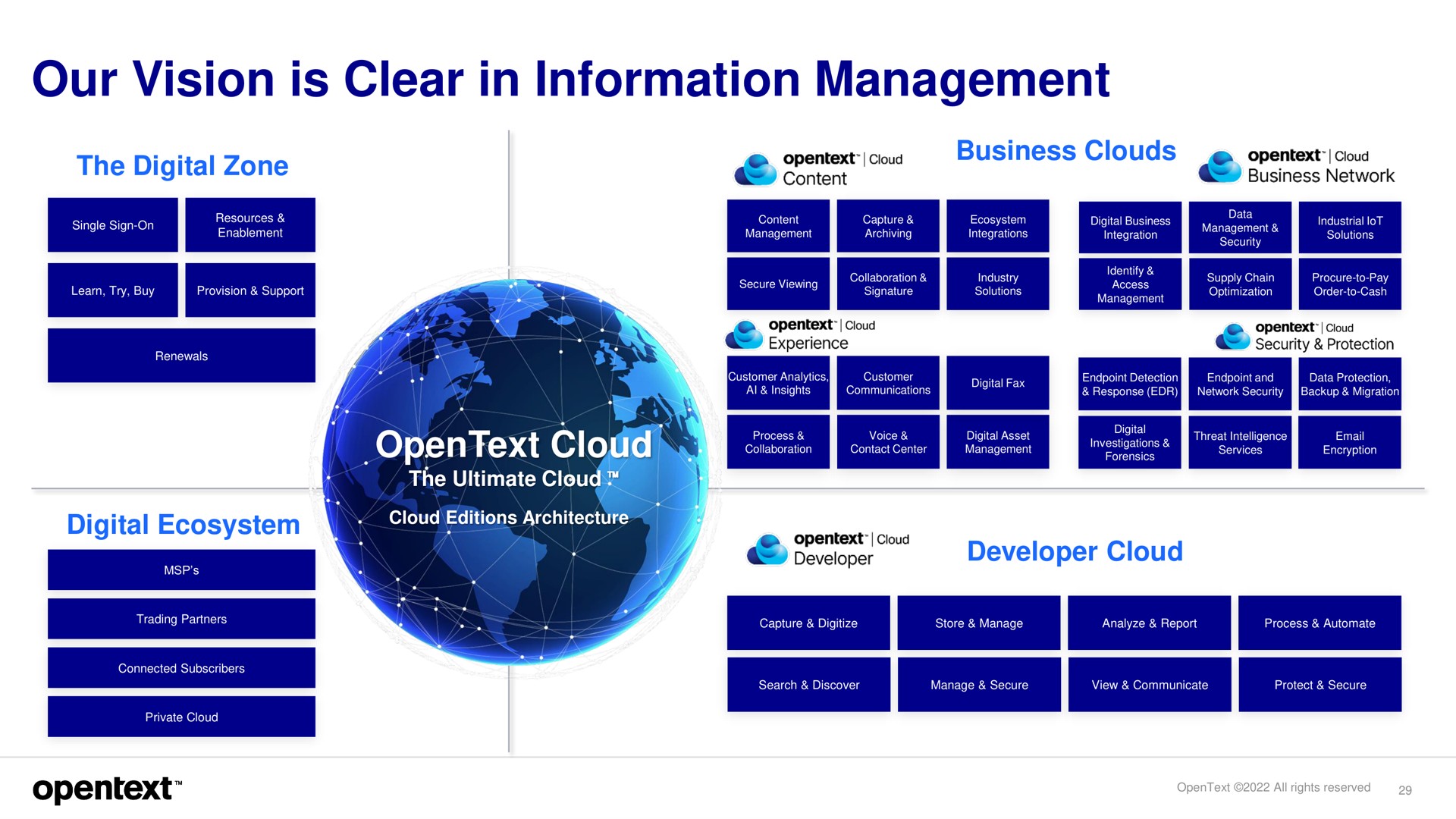 our vision is clear in information management | OpenText