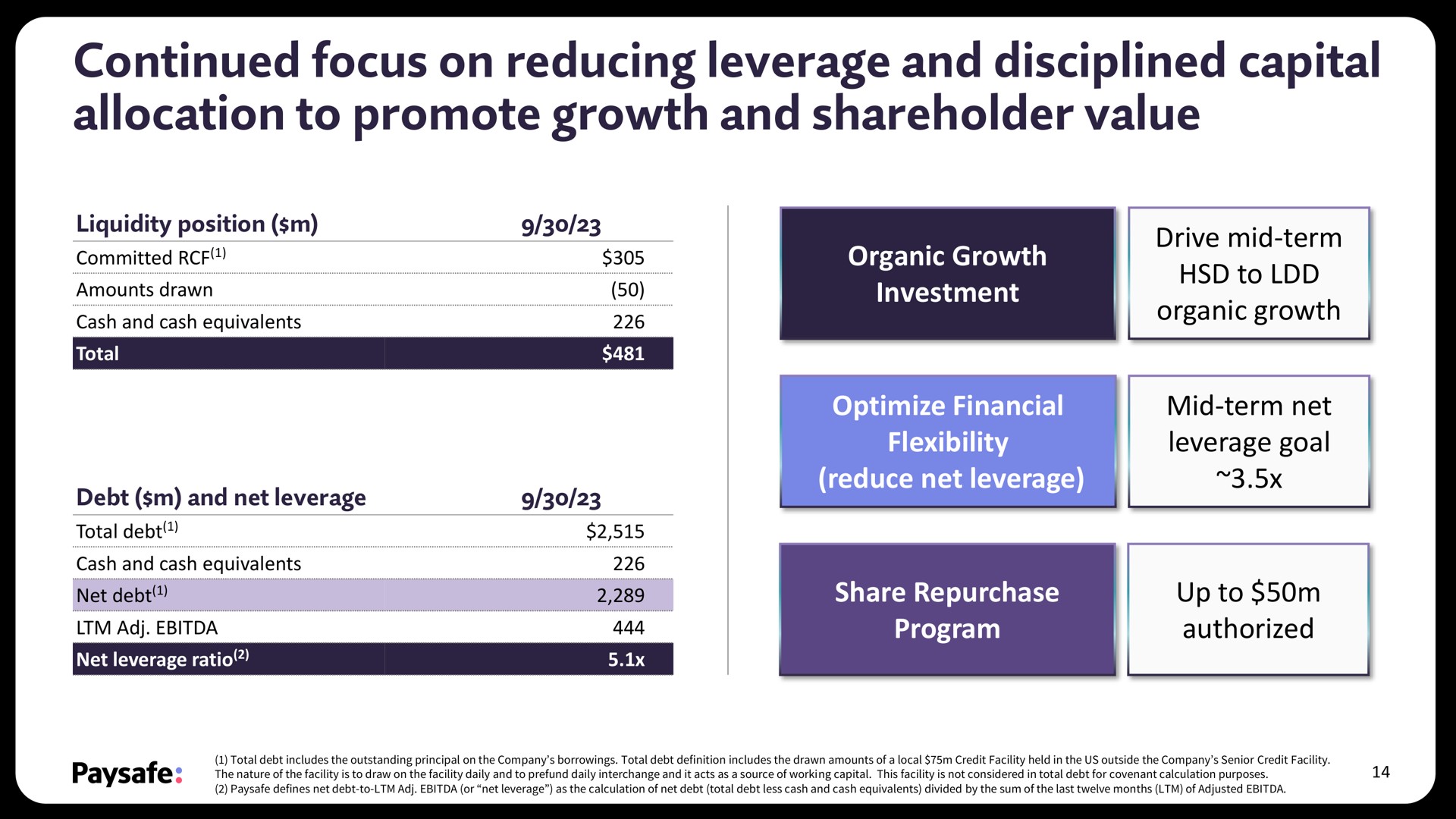 continued focus on reducing leverage and disciplined capital allocation to promote growth and shareholder value net debt | Paysafe