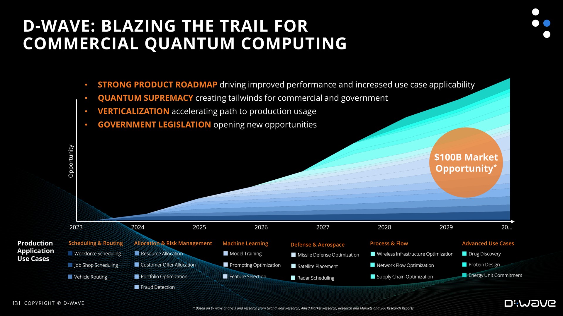 wave blazing the trail for commercial quantum computing | D-Wave