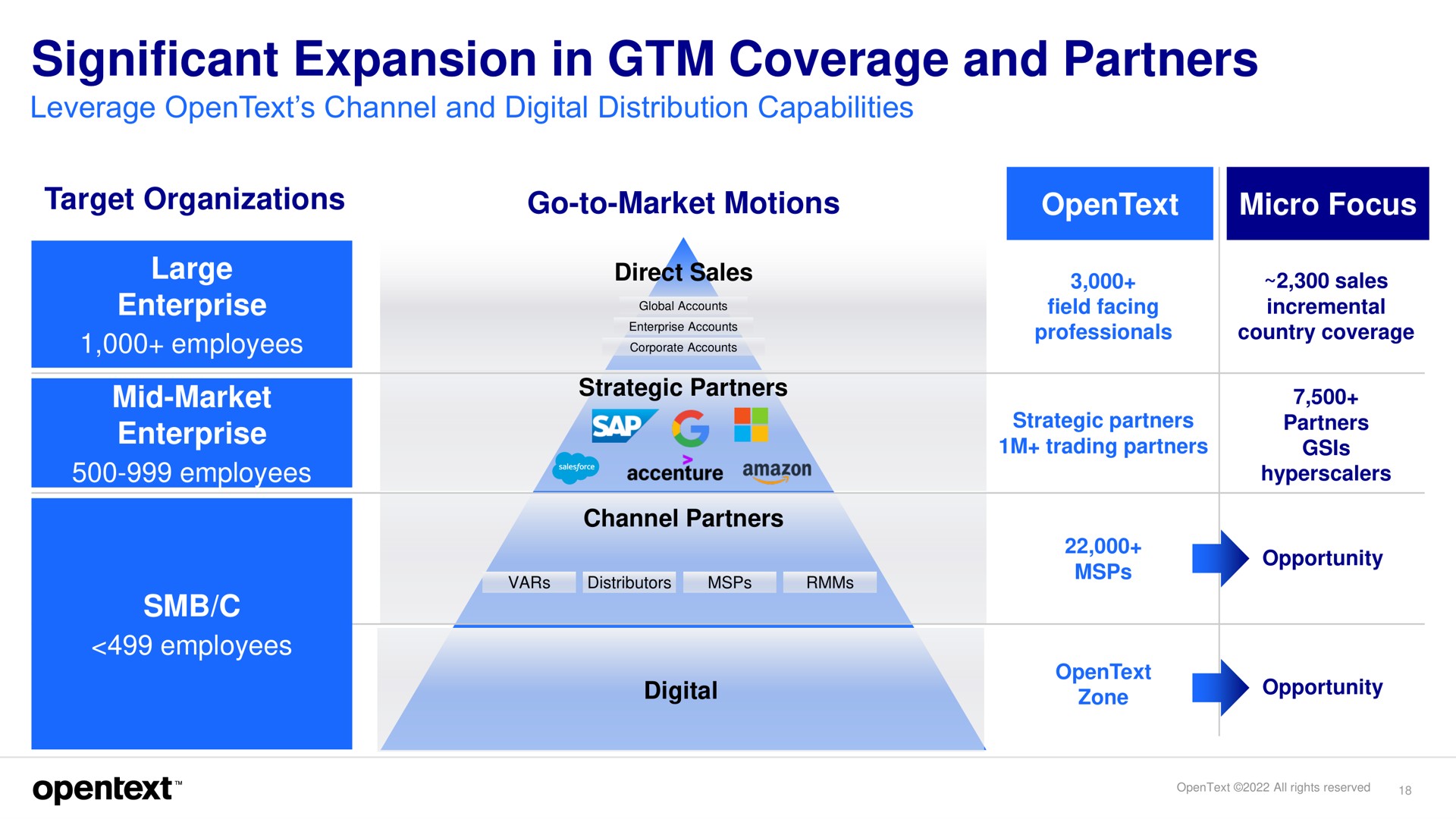 significant expansion in coverage and partners | OpenText