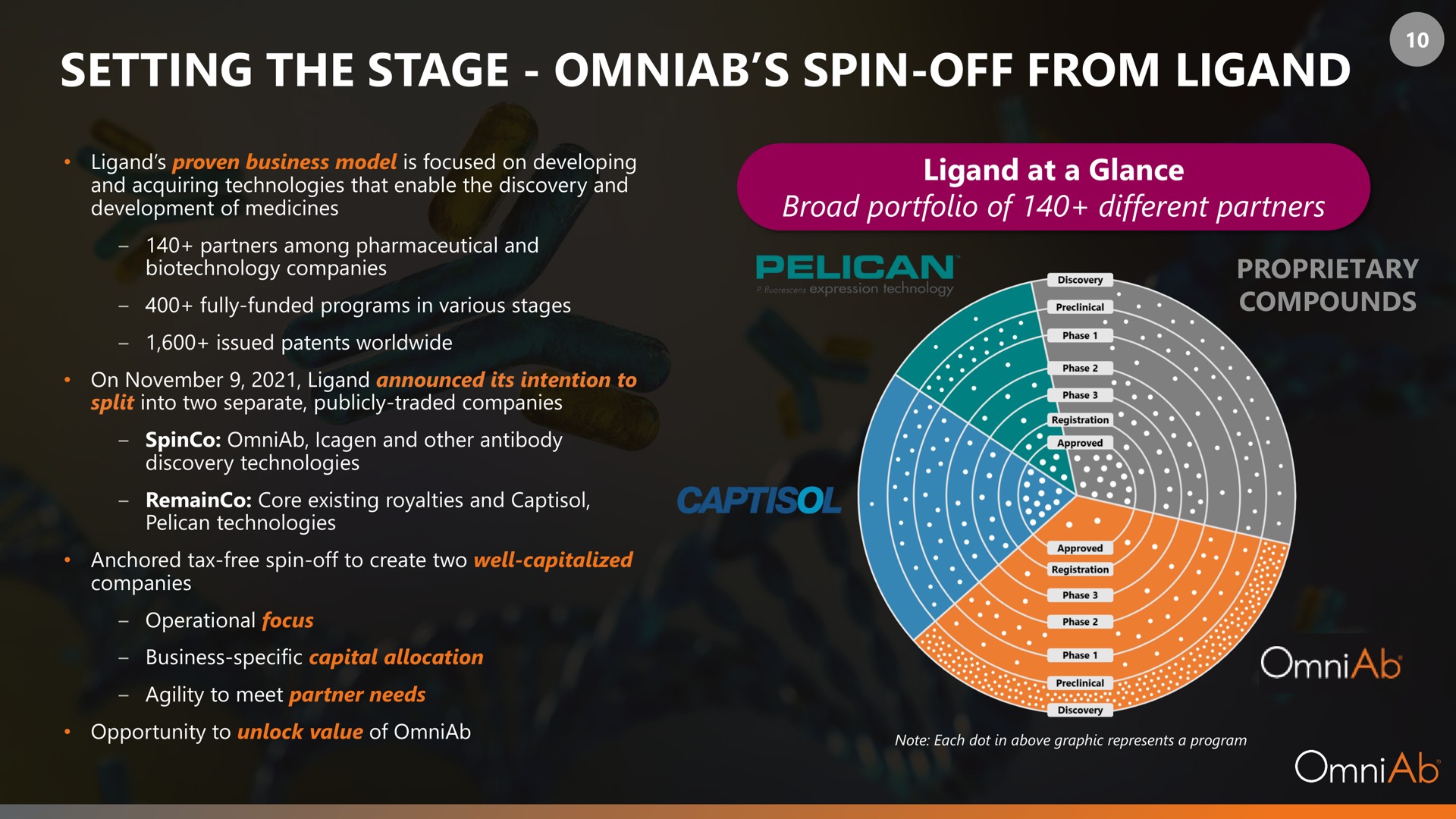 setting the stage spin off from | OmniAb