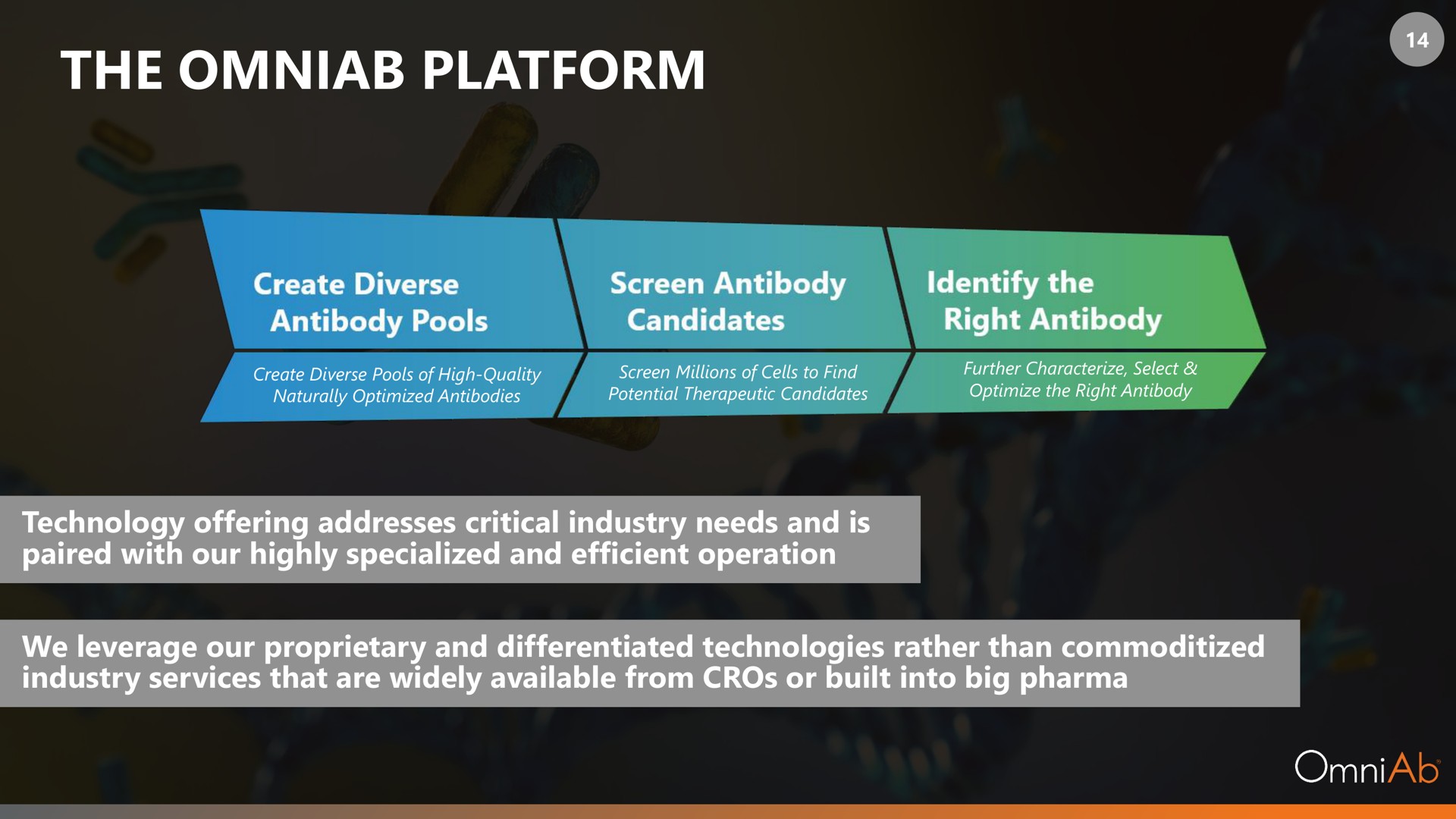 the platform a | OmniAb