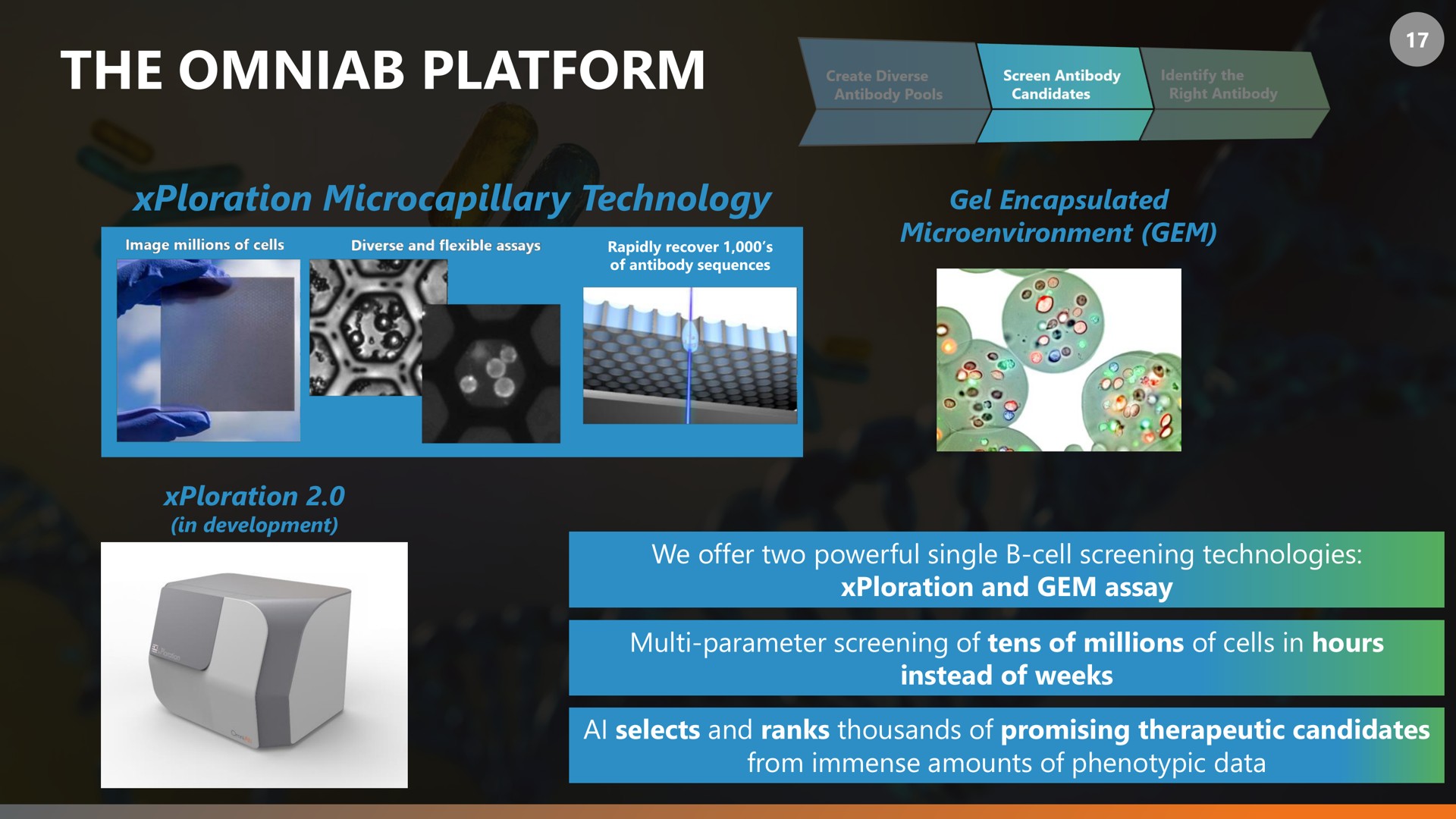 the platform a | OmniAb