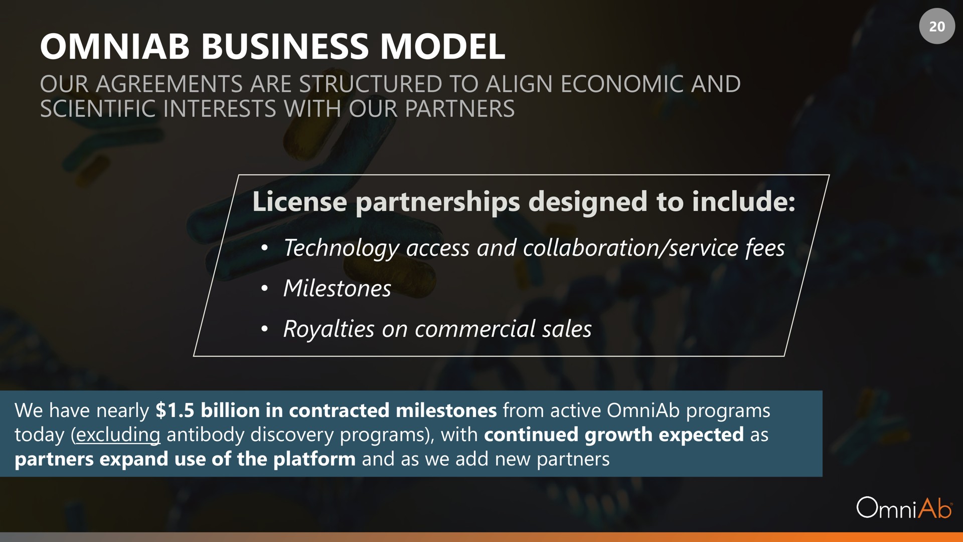 business model license partnerships designed to include | OmniAb