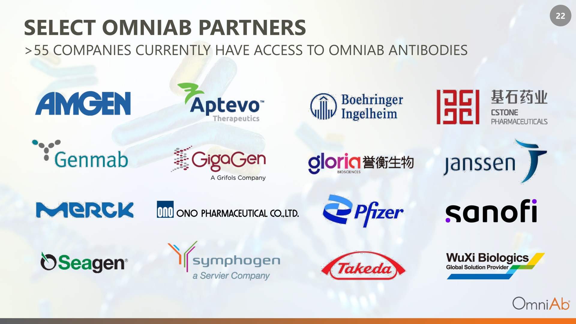 select partners companies currently have access to antibodies a | OmniAb