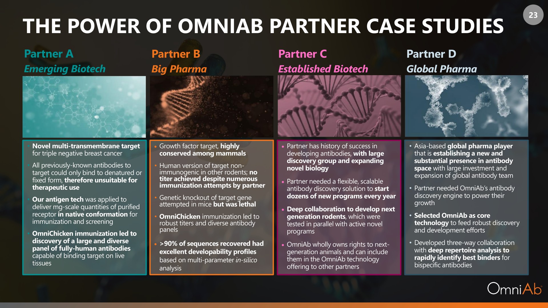 the power of partner case studies aas | OmniAb