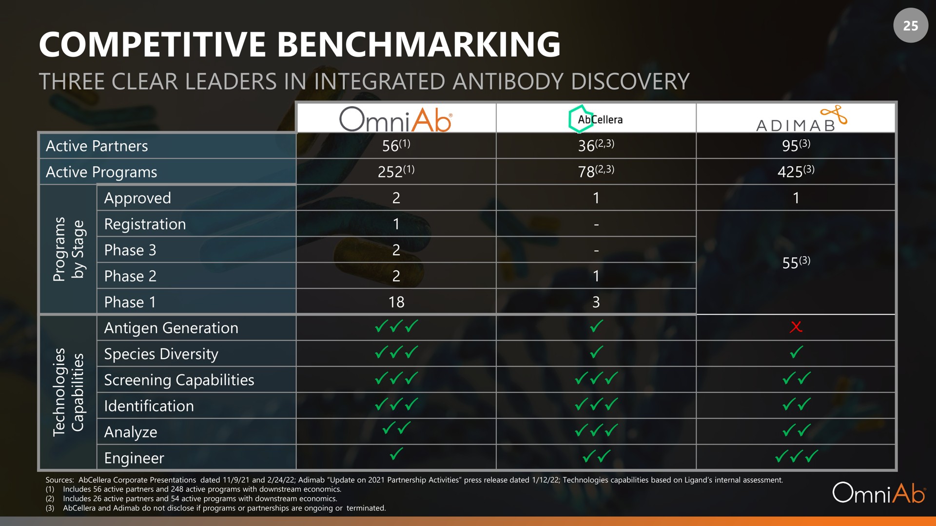 competitive | OmniAb