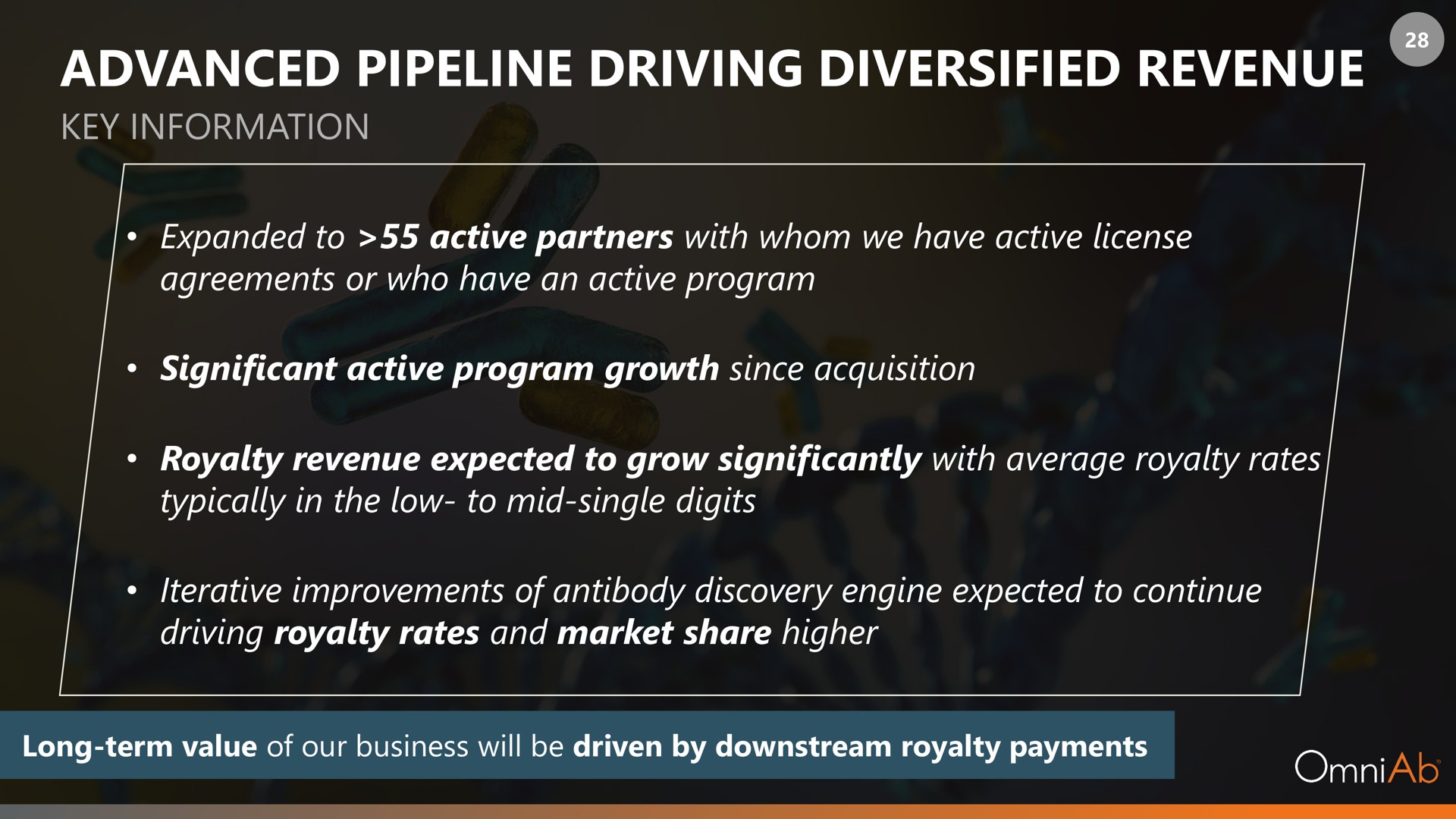 advanced pipeline driving diversified revenue | OmniAb