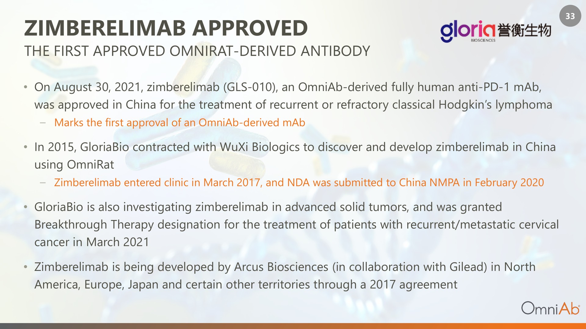 approved | OmniAb