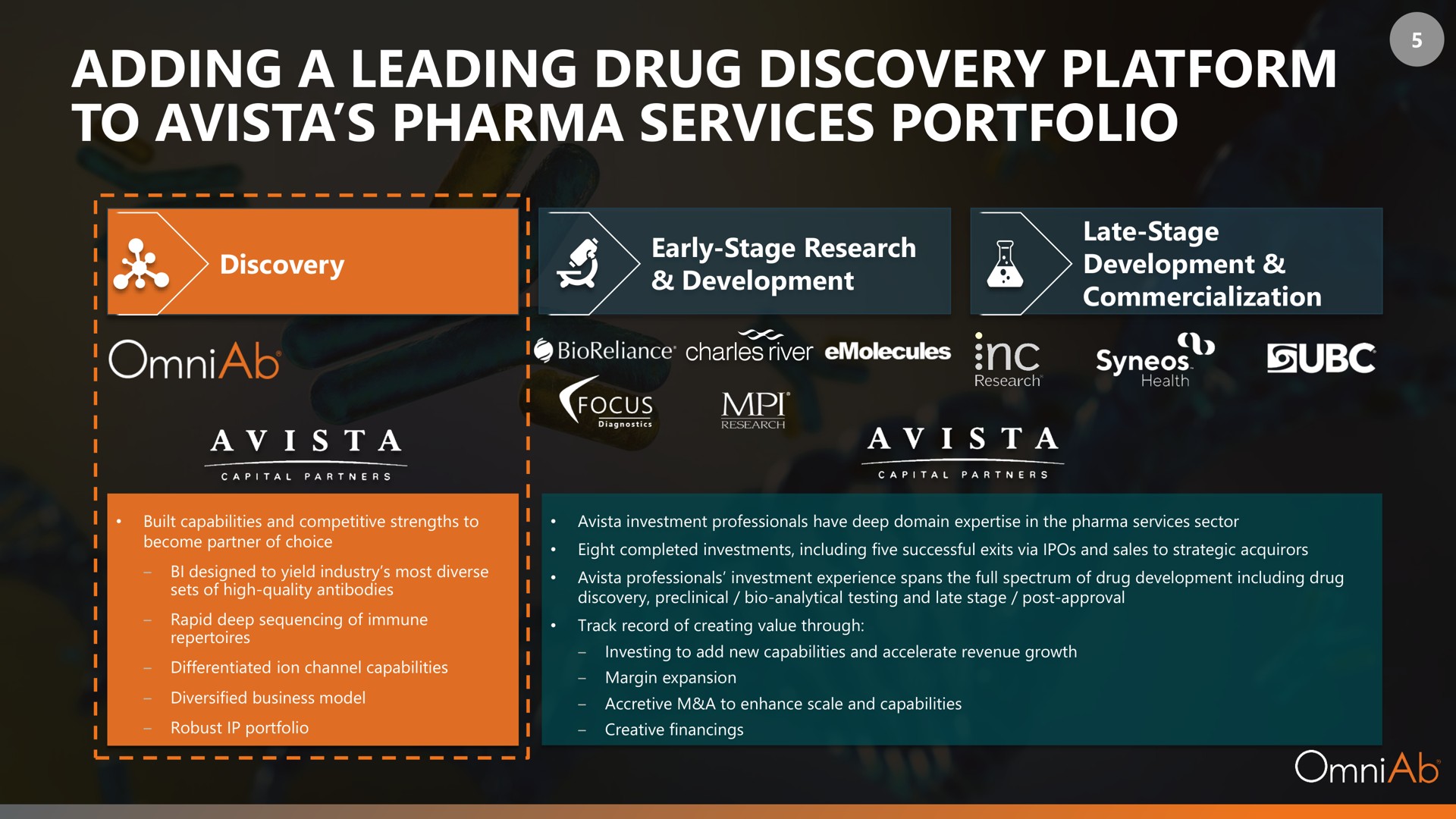 adding a leading drug discovery platform to services portfolio | OmniAb