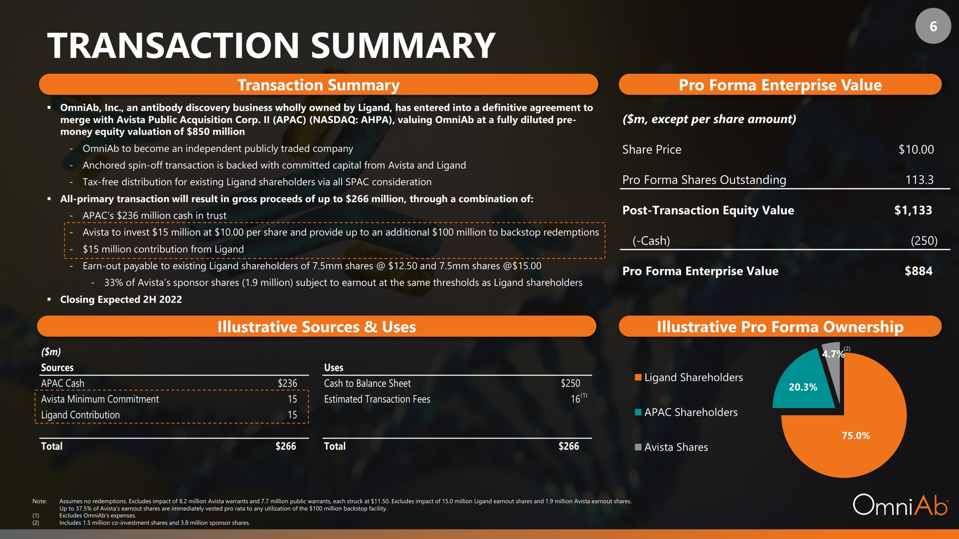 transaction summary | OmniAb