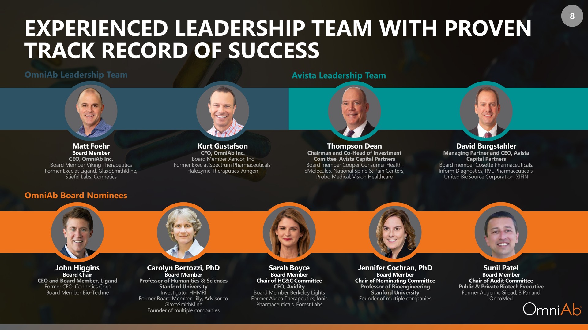 experienced leadership team with proven track record of success | OmniAb