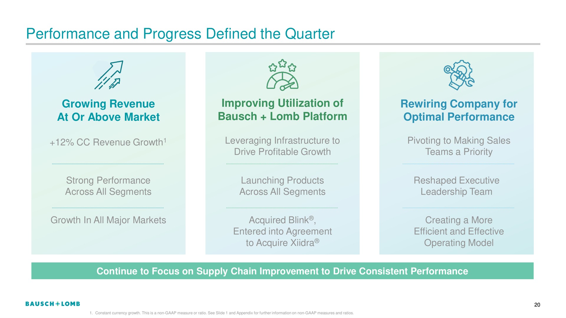 performance and progress defined the quarter | Bausch+Lomb