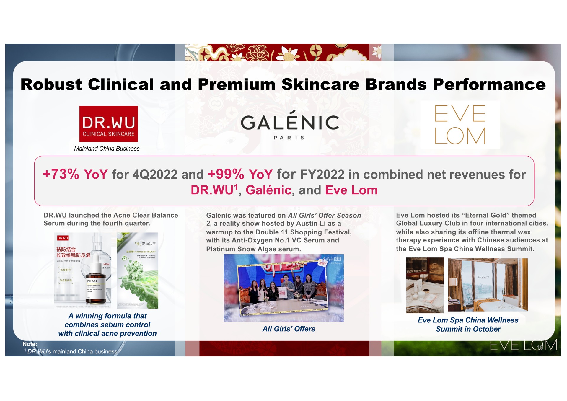 robust clinical and premium brands performance yoy for and yoy for in combined net revenues for gal and eve galenic dae | Yatsen