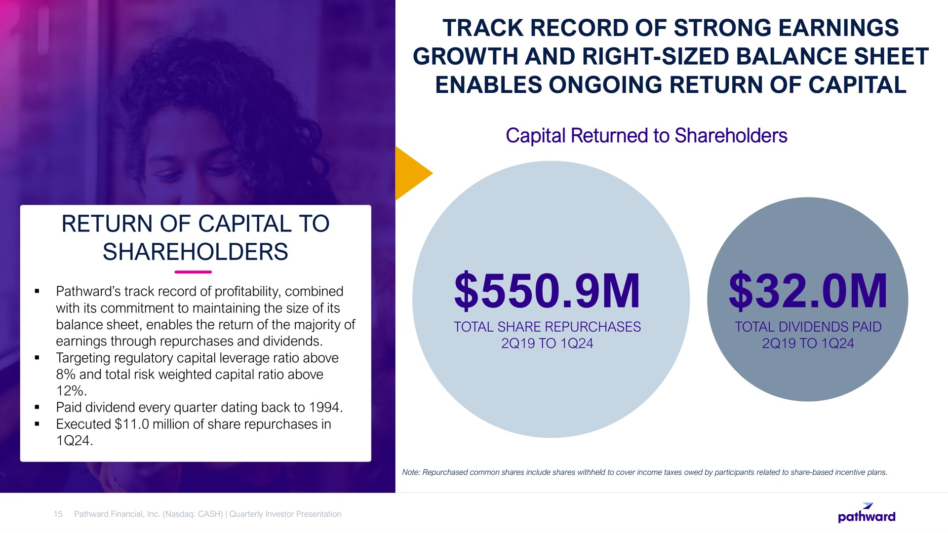 track record of strong earnings growth and right sized balance sheet enables ongoing return of capital capital returned to shareholders return of capital to shareholders | Pathward Financial