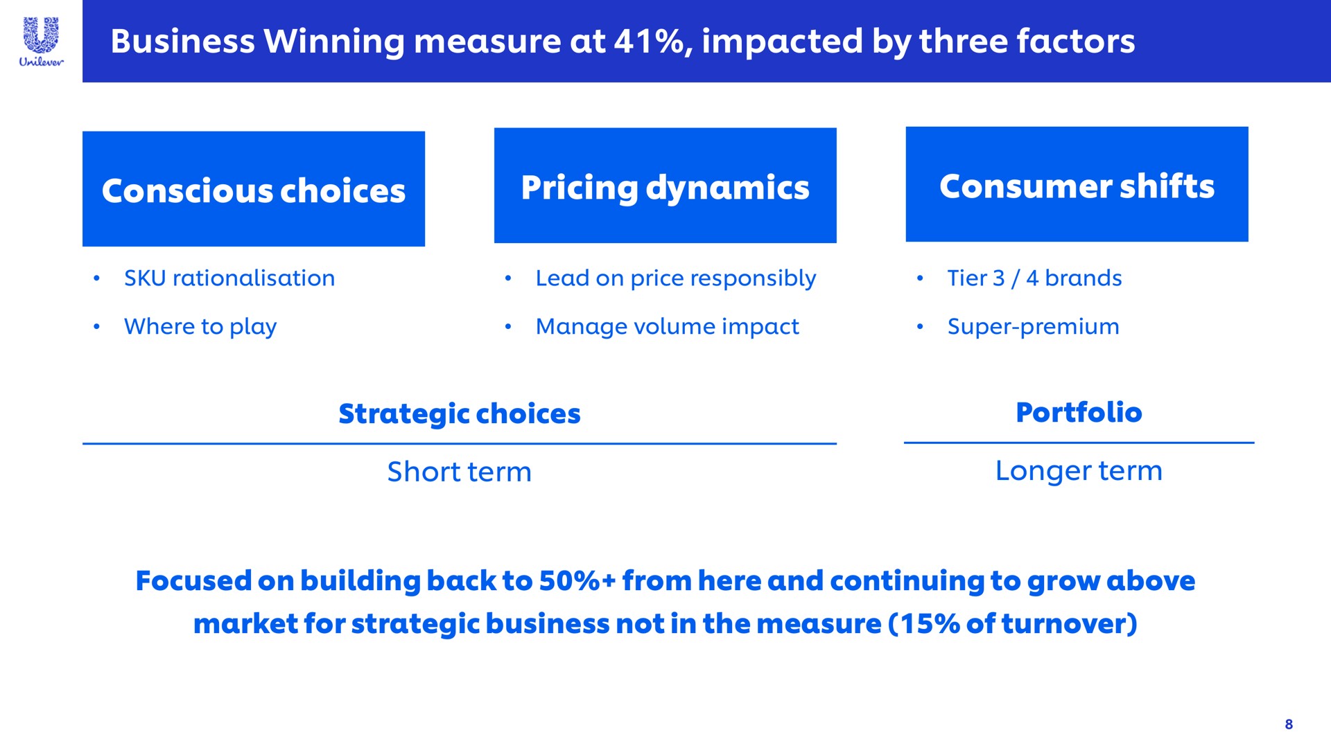 business winning measure at impacted by three factors conscious choices pricing dynamics consumer shifts | Unilever