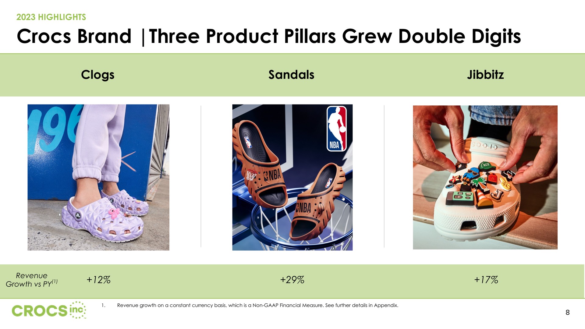 brand three product pillars grew double digits | Crocs