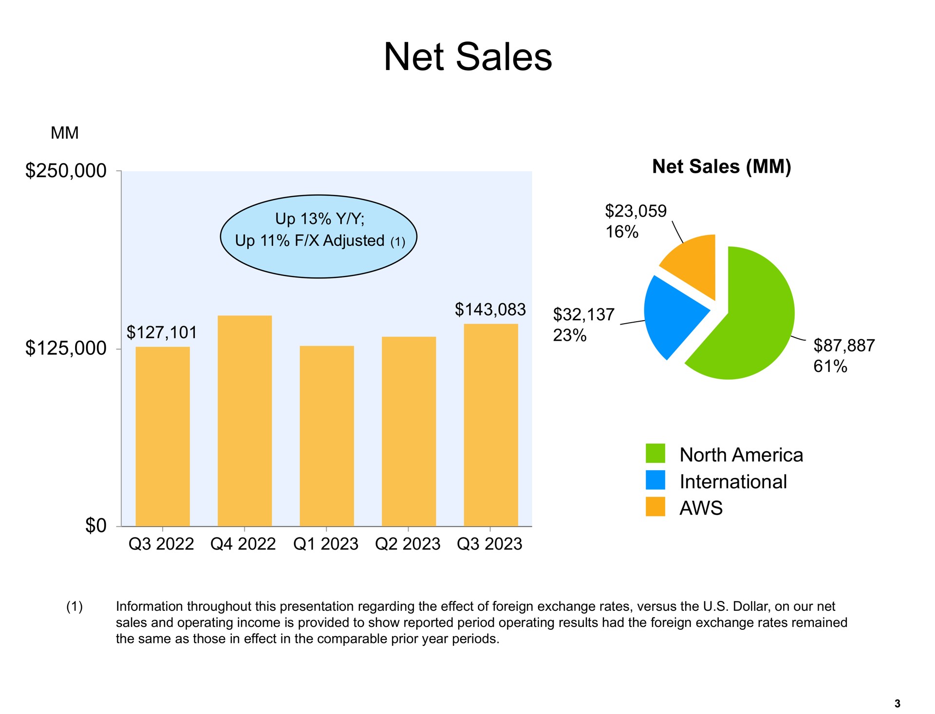 net sales | Amazon