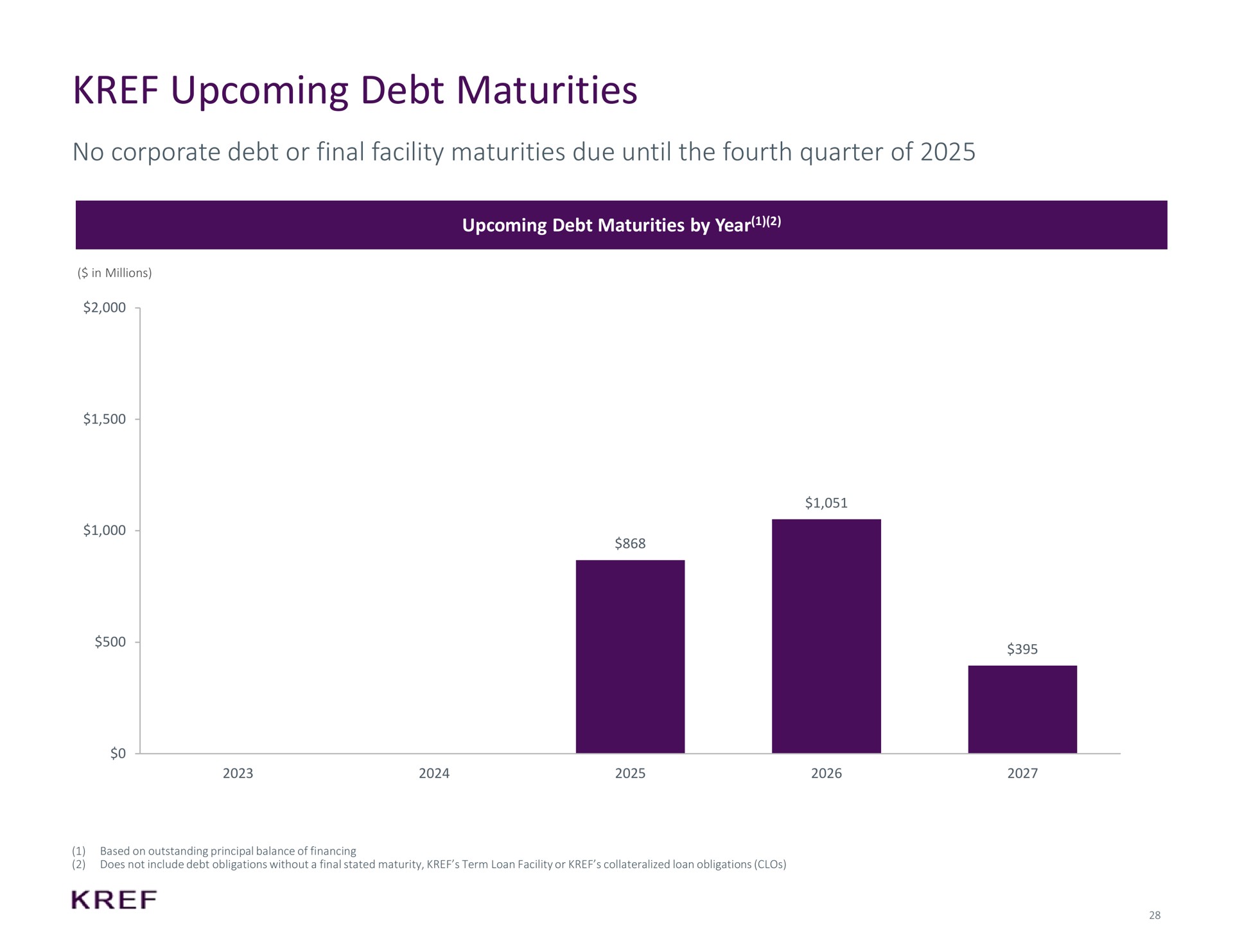 upcoming debt maturities no corporate debt or final facility maturities due until the fourth quarter of by year | KKR Real Estate Finance Trust