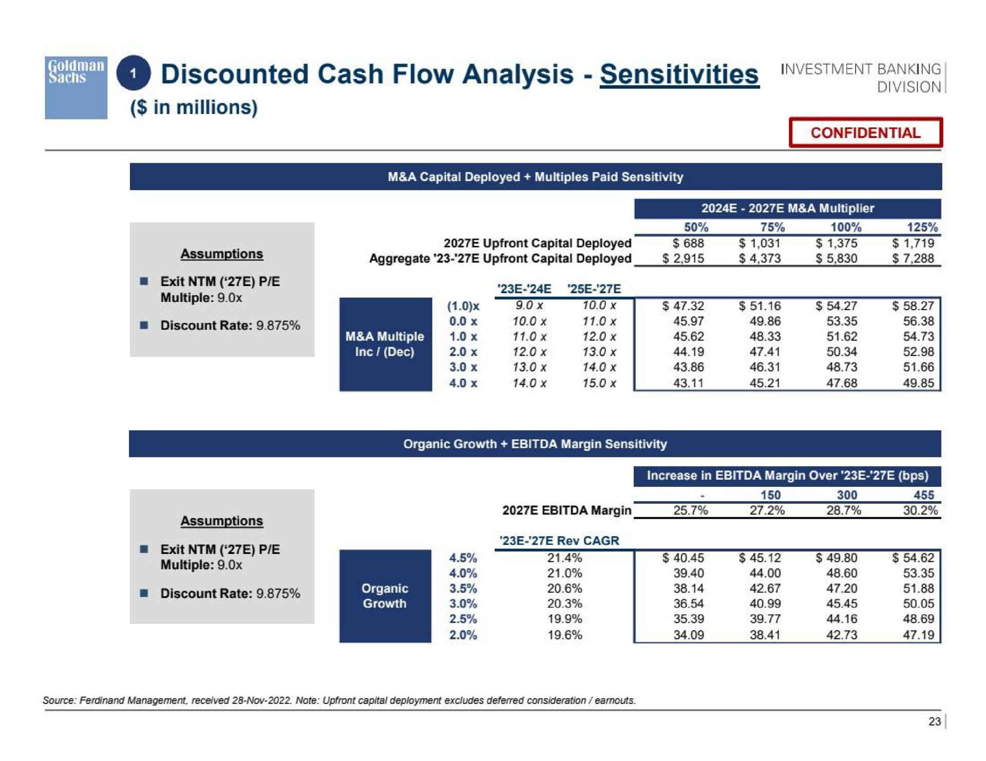 a discounted cash flow analysis sensitivities | Goldman Sachs