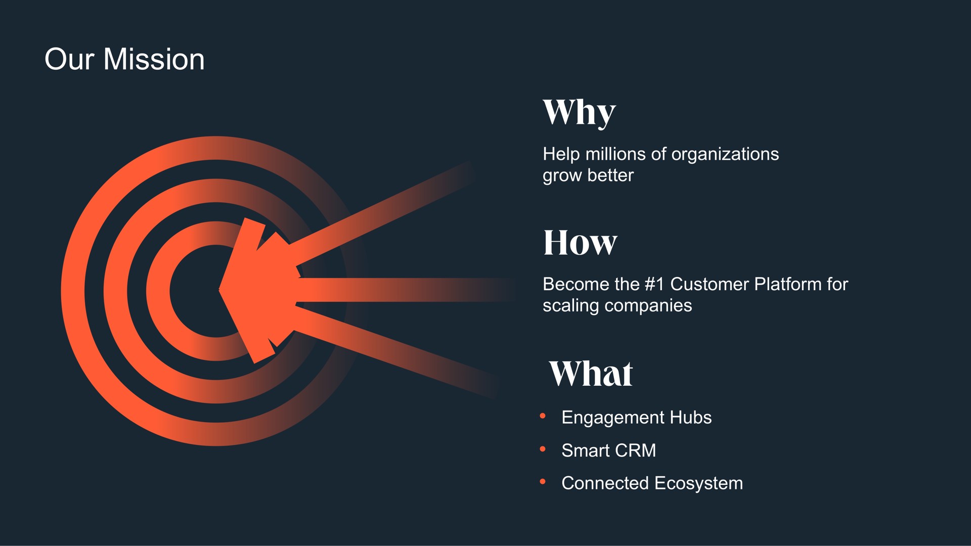 our mission why how what art | Hubspot
