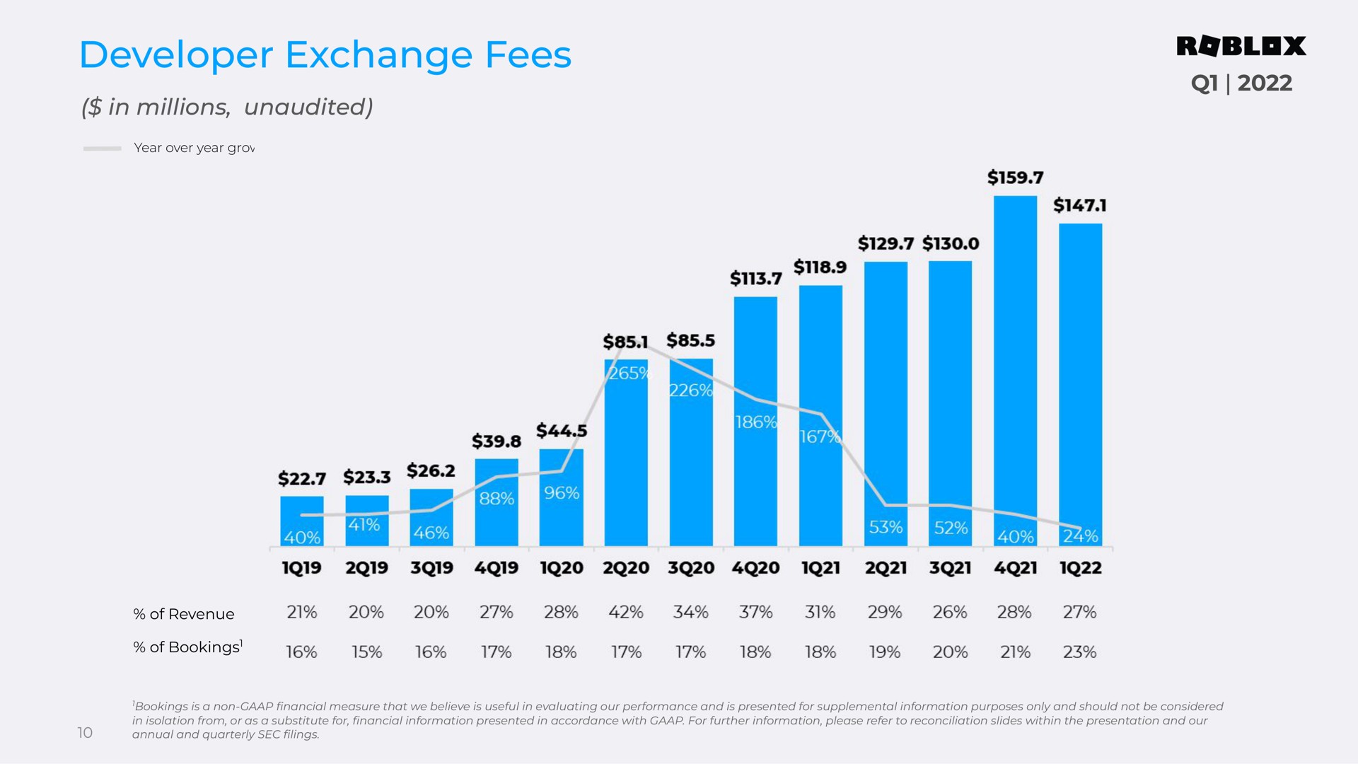 developer exchange fees rea | Roblox