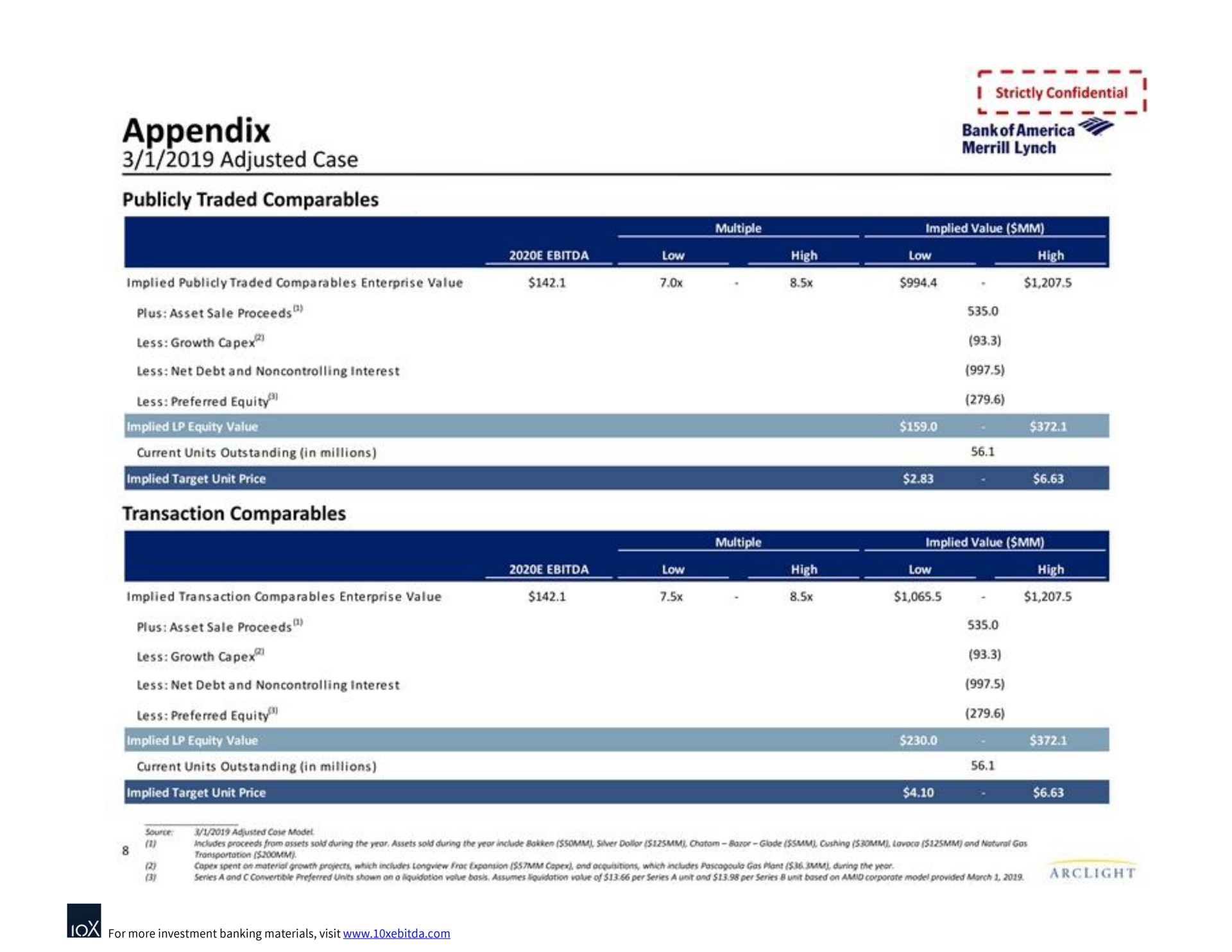 appendix adjusted case lynch | Bank of America