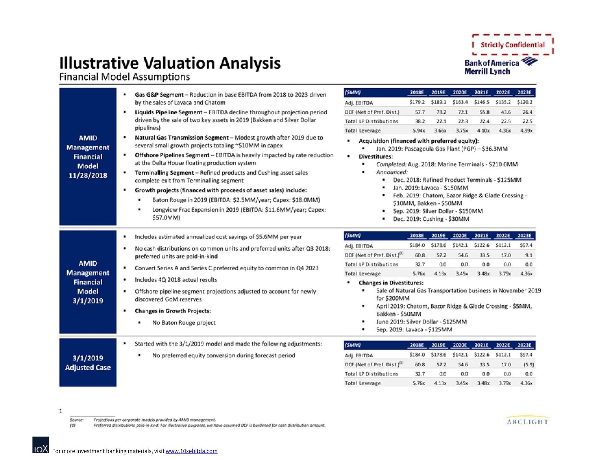 illustrative valuation analysis | Bank of America