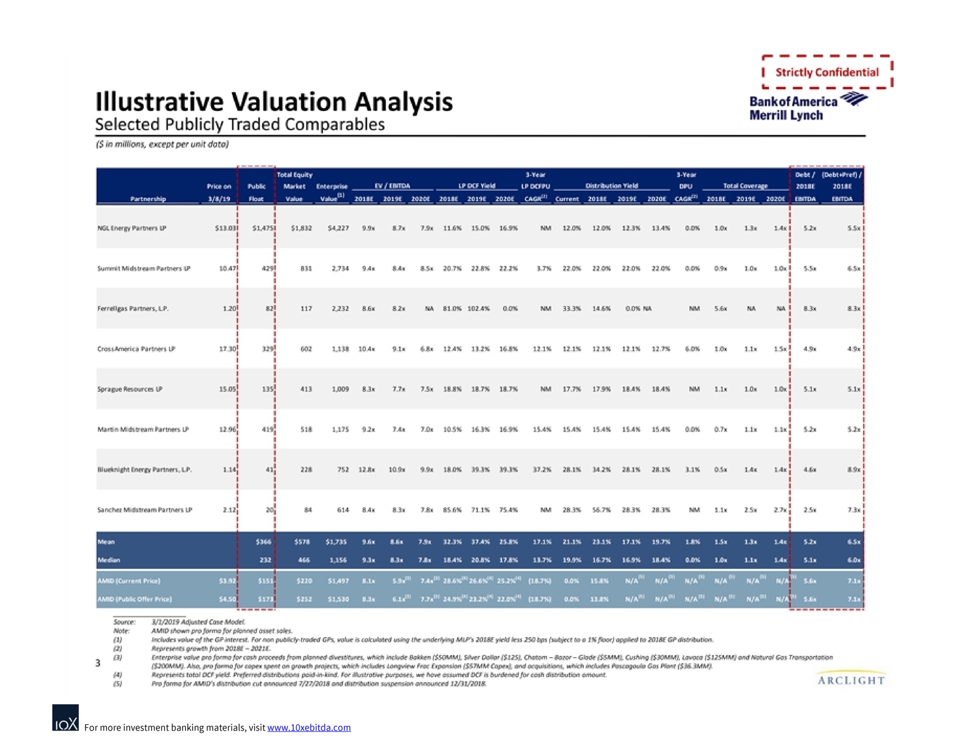 illustrative valuation analysis selected publicly traded | Bank of America