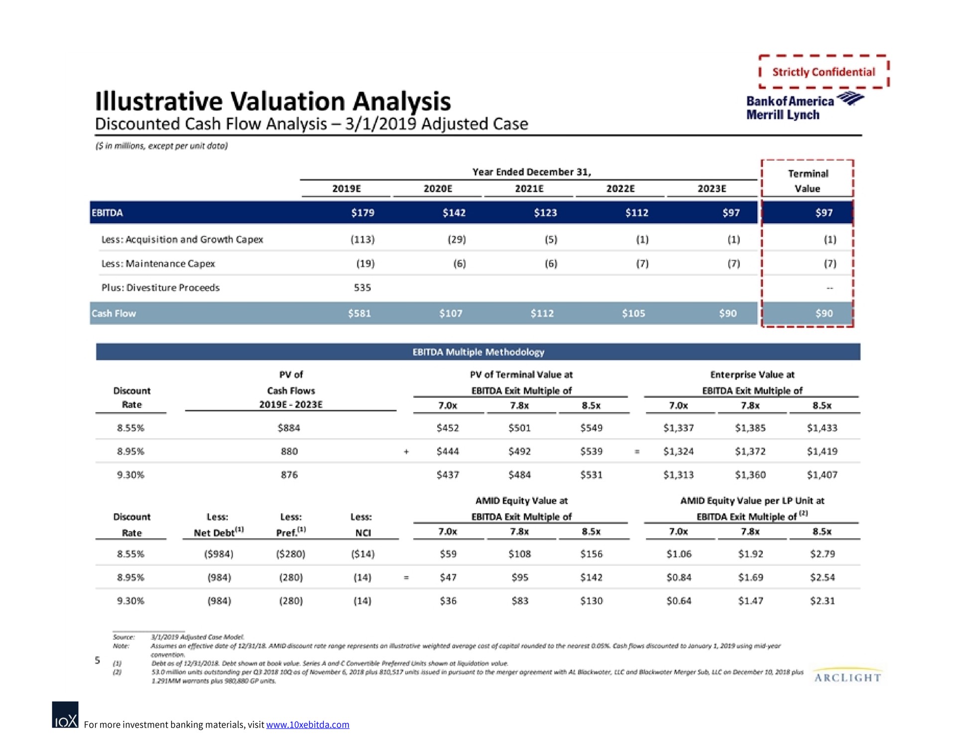 illustrative valuation analysis discounted cash flow analysis adjusted case cash flow pen | Bank of America